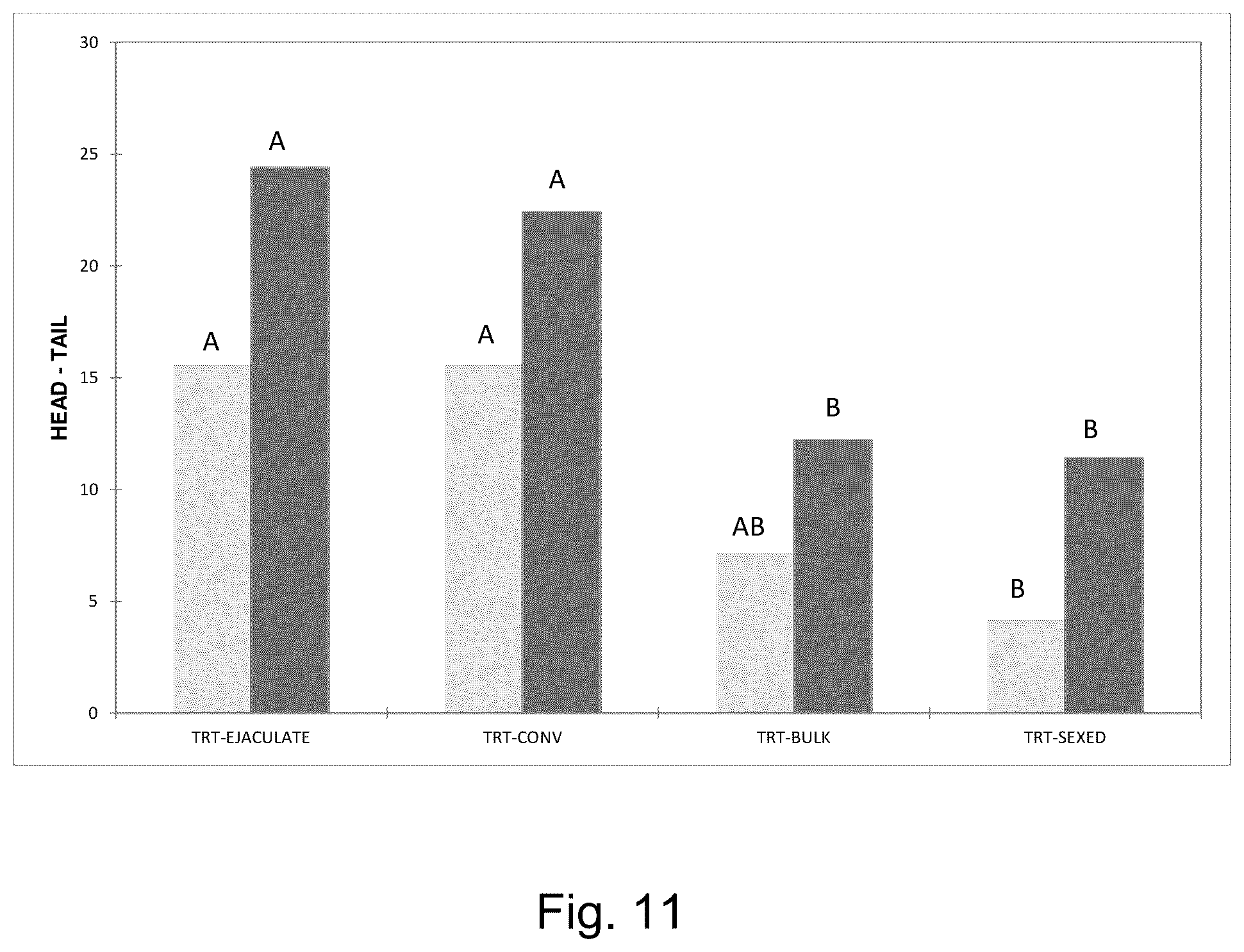 Patent US12359168 Figure 11 – Method for improved sperm cell populations
