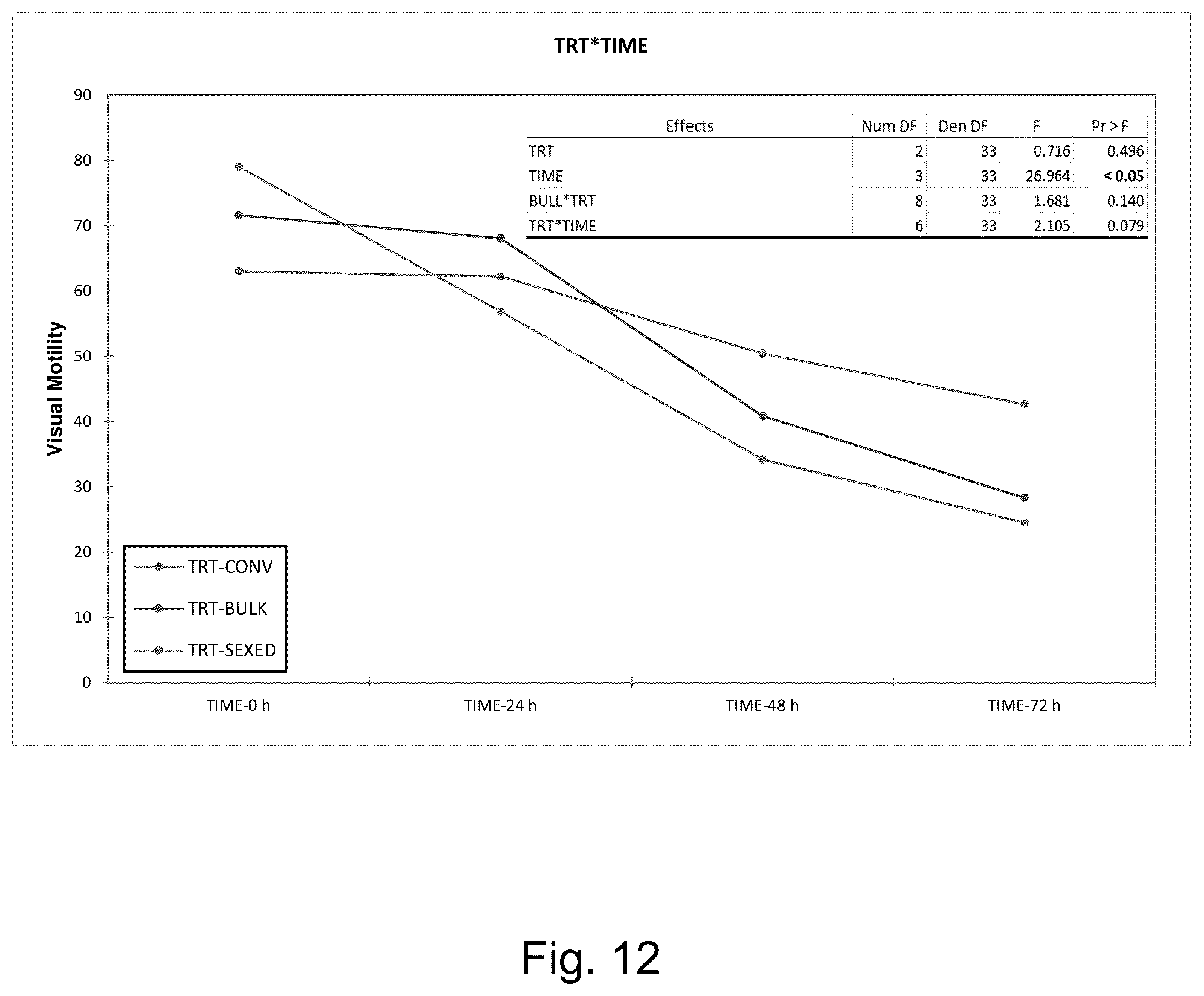 Patent US12359168 Figure 12 – Method for improved sperm cell populations