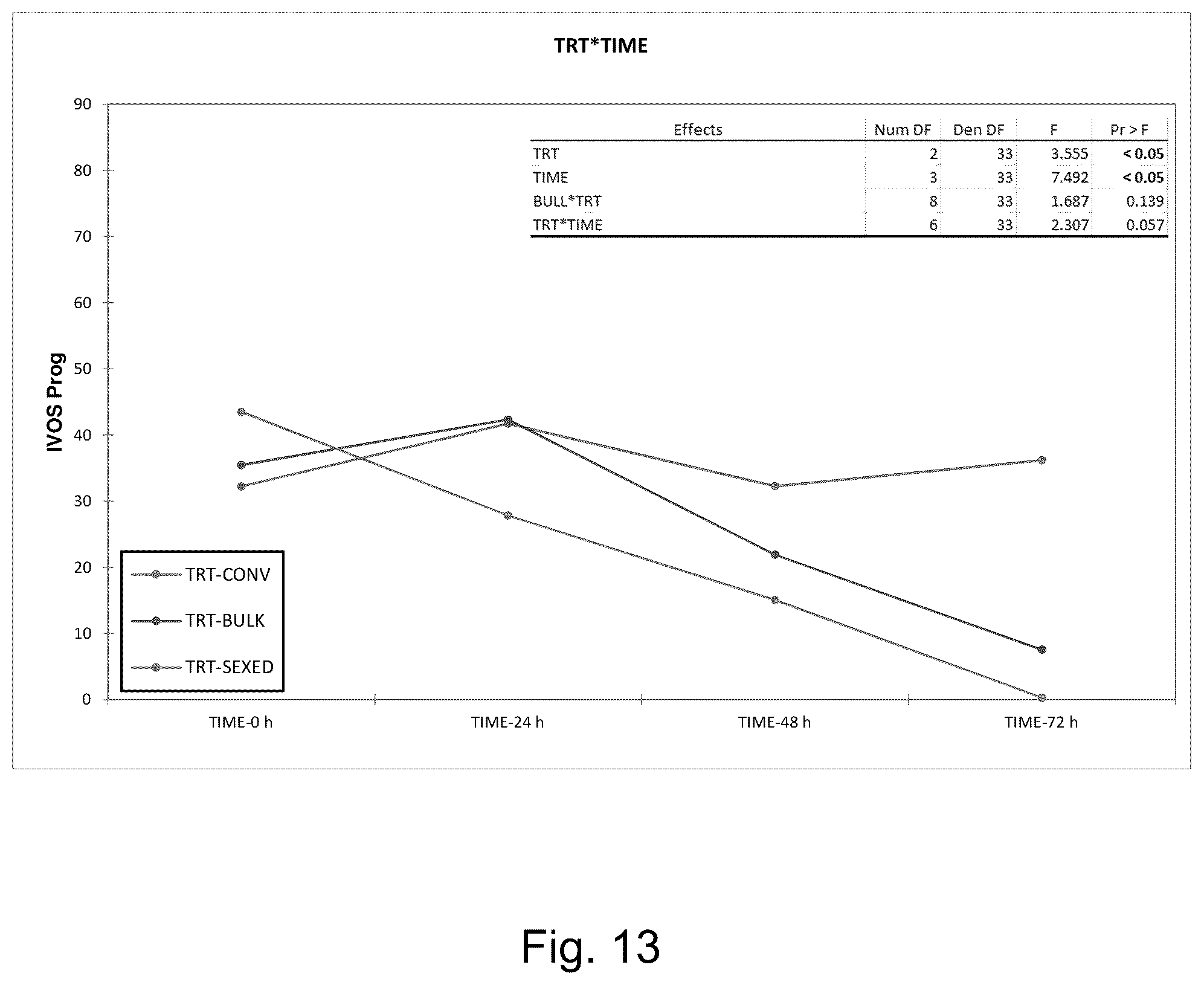Patent US12359168 Figure 13 – Method for improved sperm cell populations