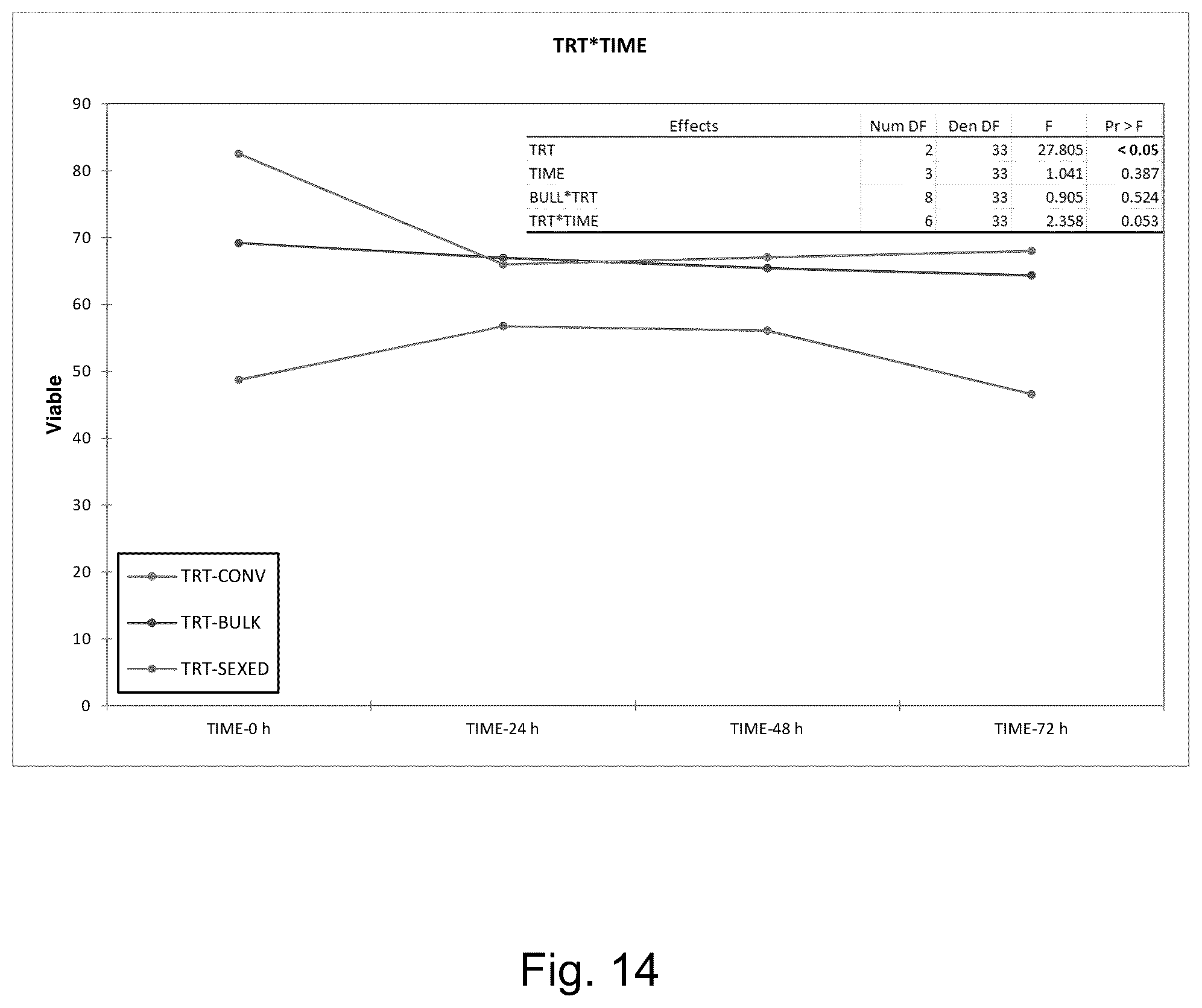 Patent US12359168 Figure 14 – Method for improved sperm cell populations