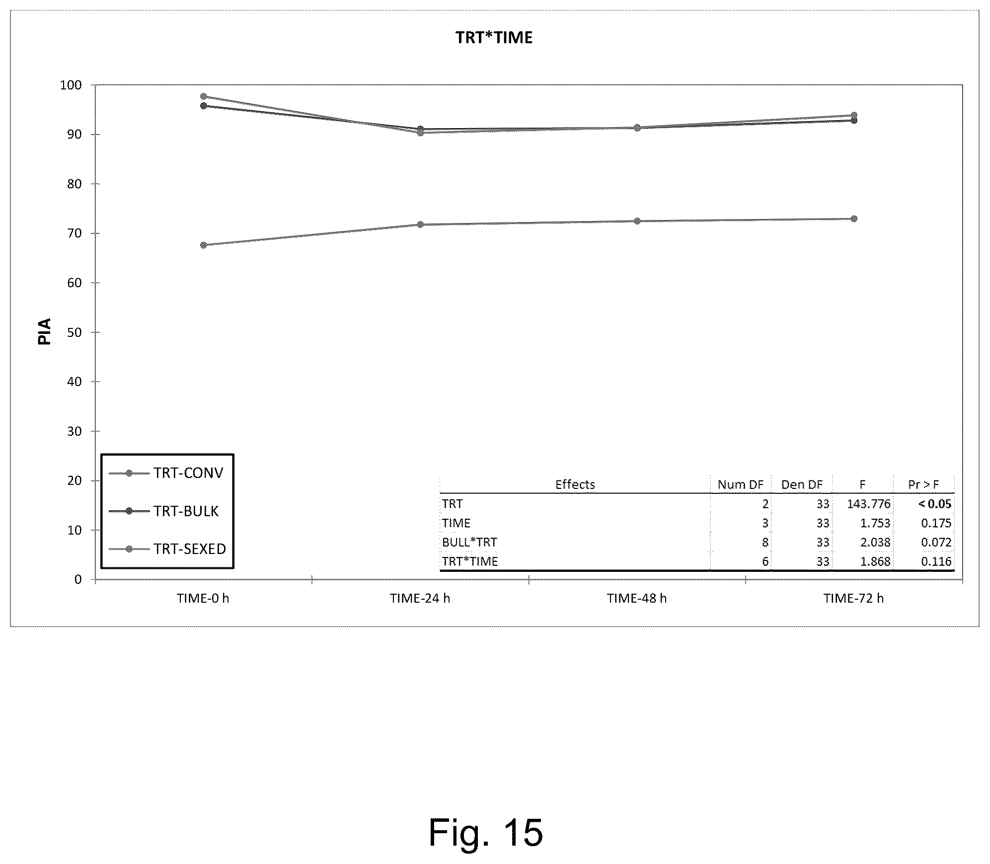 Patent US12359168 Figure 15 – Method for improved sperm cell populations
