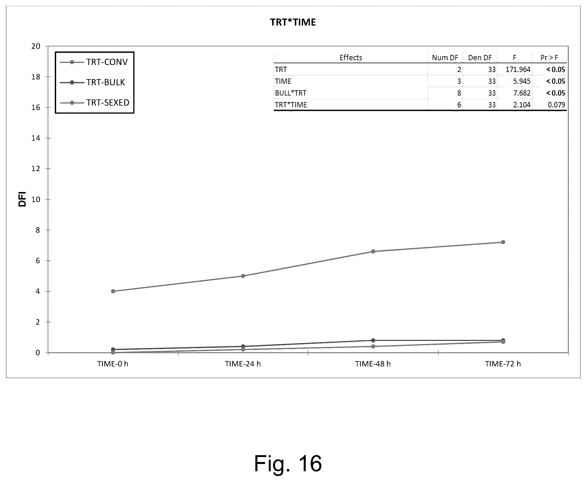 Patent US12359168 Figure 16 – Method for improved sperm cell populations