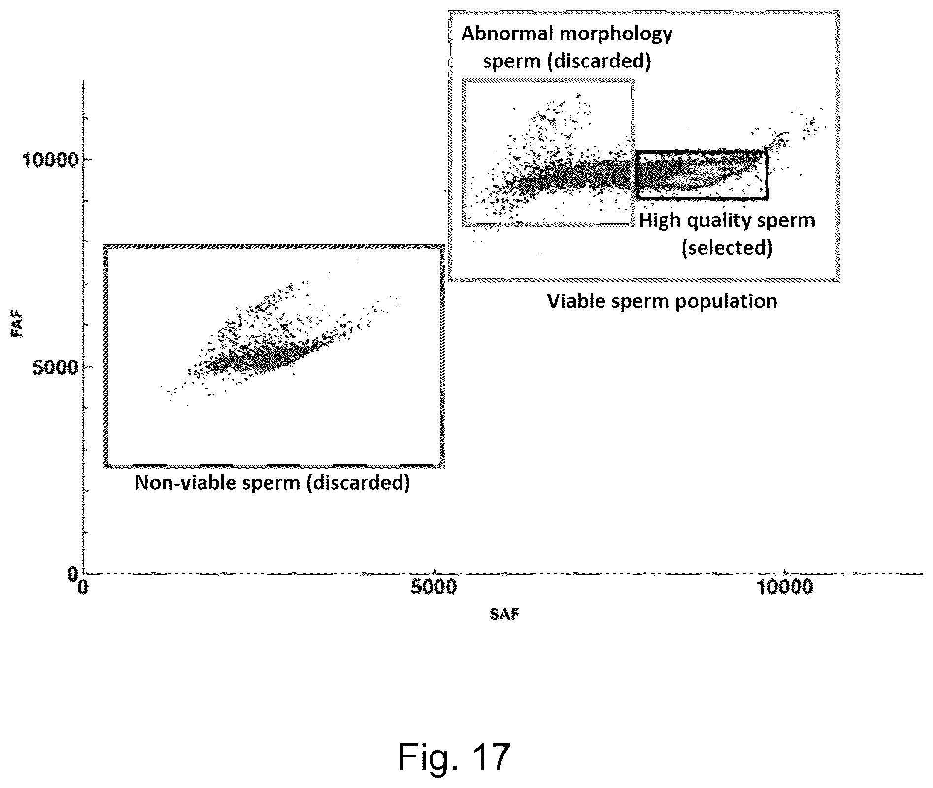 Patent US12359168 Figure 17 – Method for improved sperm cell populations