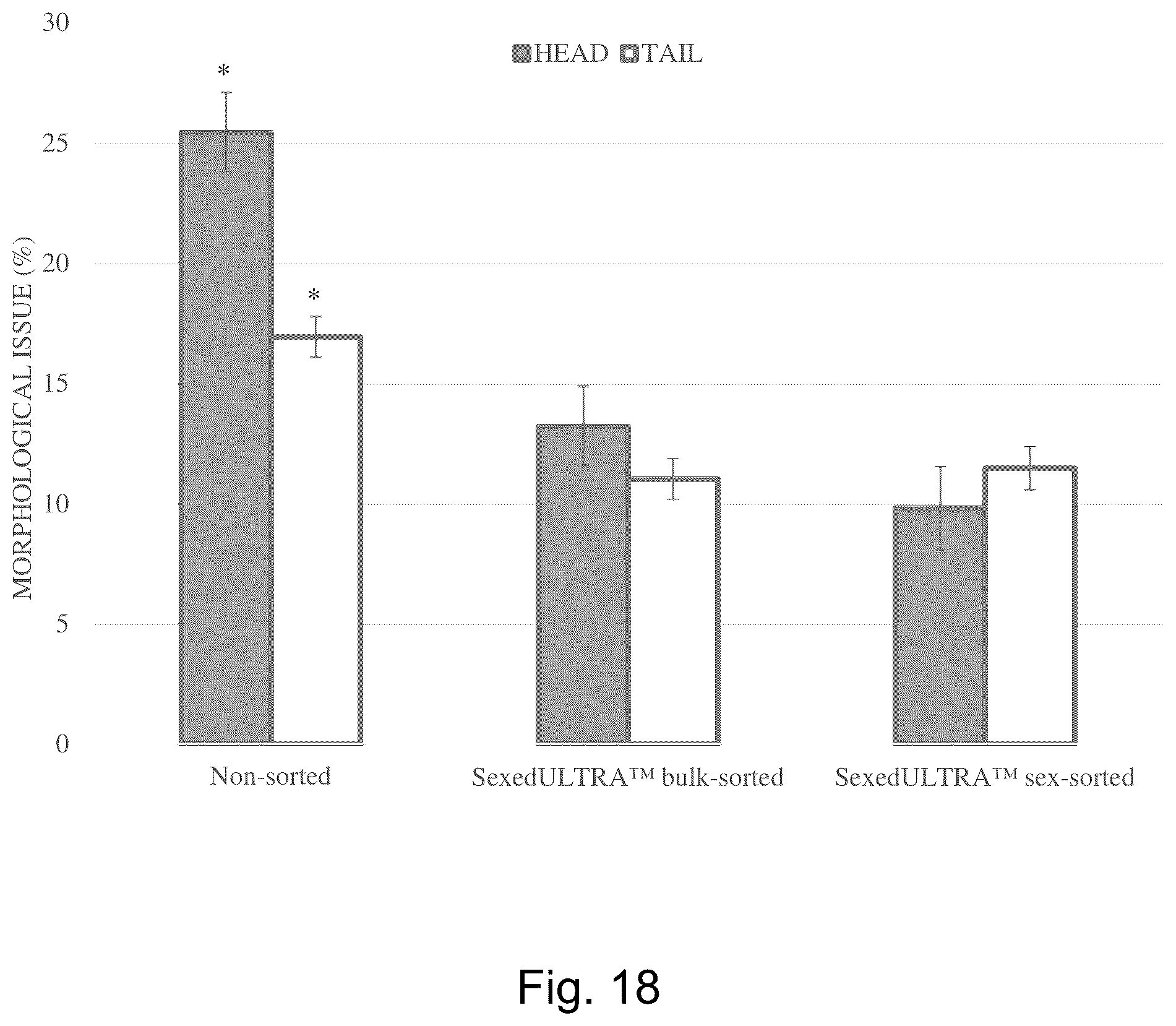 Patent US12359168 Figure 18 – Method for improved sperm cell populations