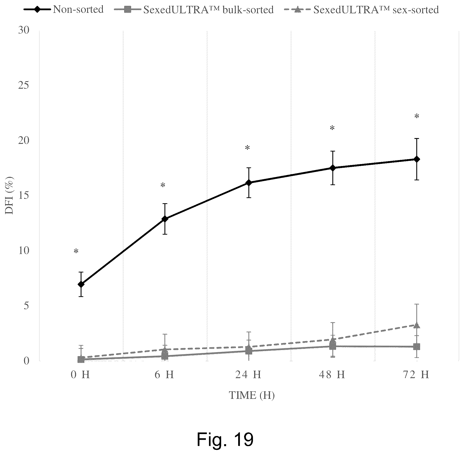 Patent US12359168 Figure 19 – Method for improved sperm cell populations