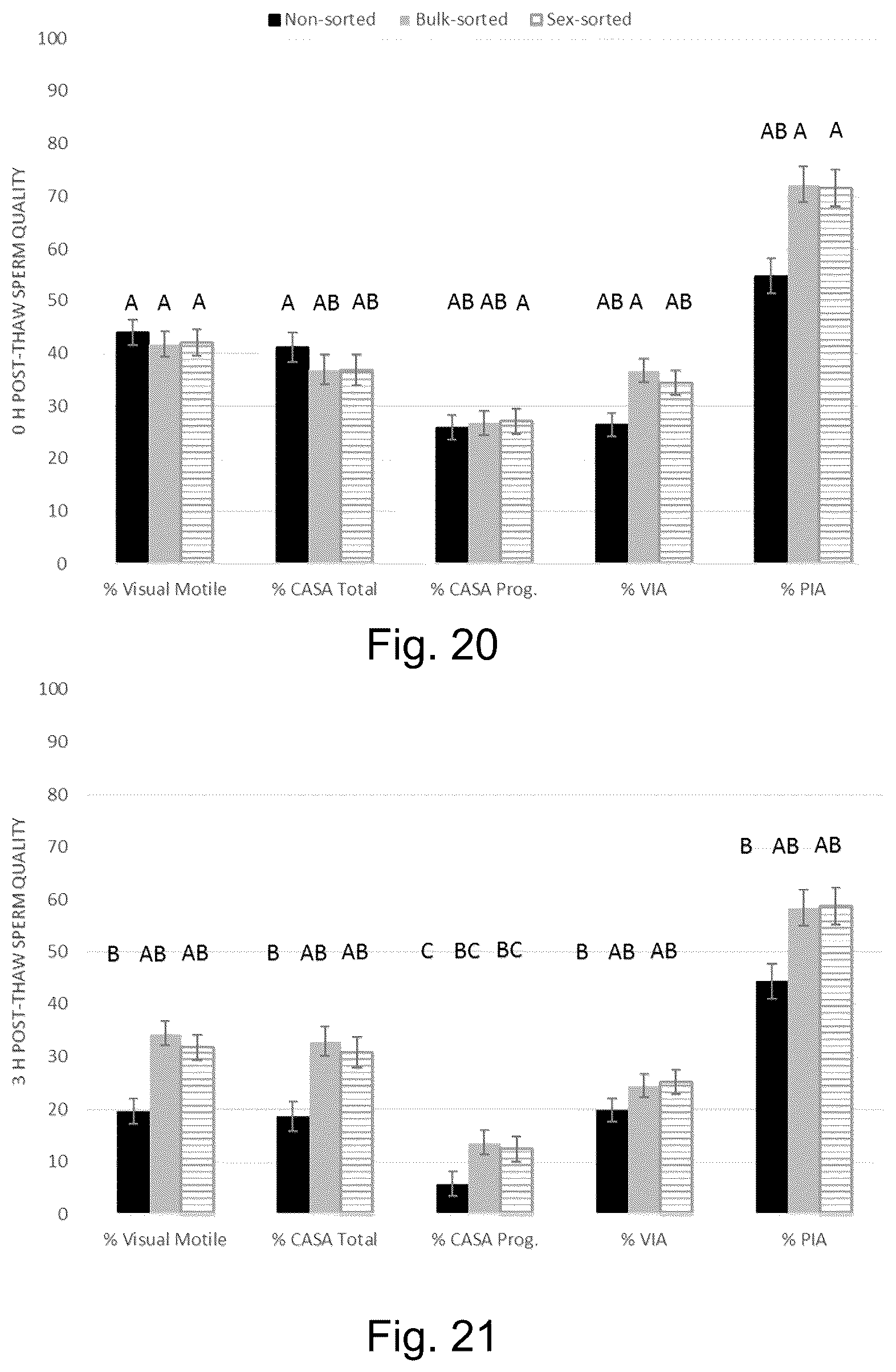 Patent US12359168 Figure 20 – Method for improved sperm cell populations