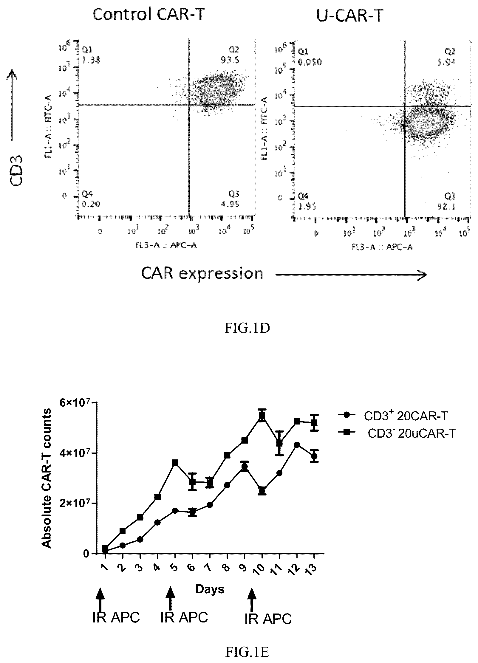 Patent US12359169 Figure 2 – Universal CAR-T cell and preparation method and use thereof