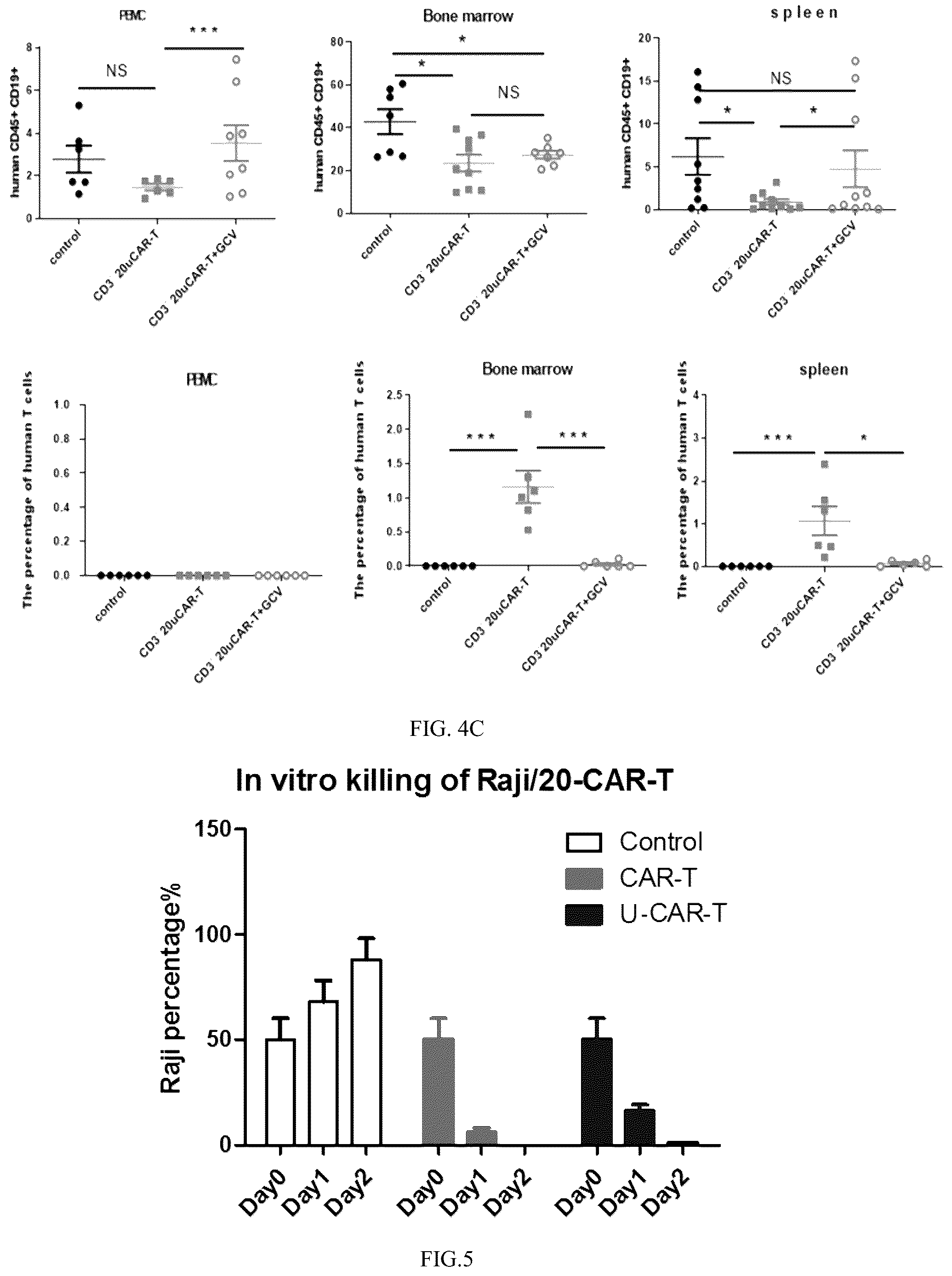 Patent US12359169 Figure 8 – Universal CAR-T cell and preparation method and use thereof