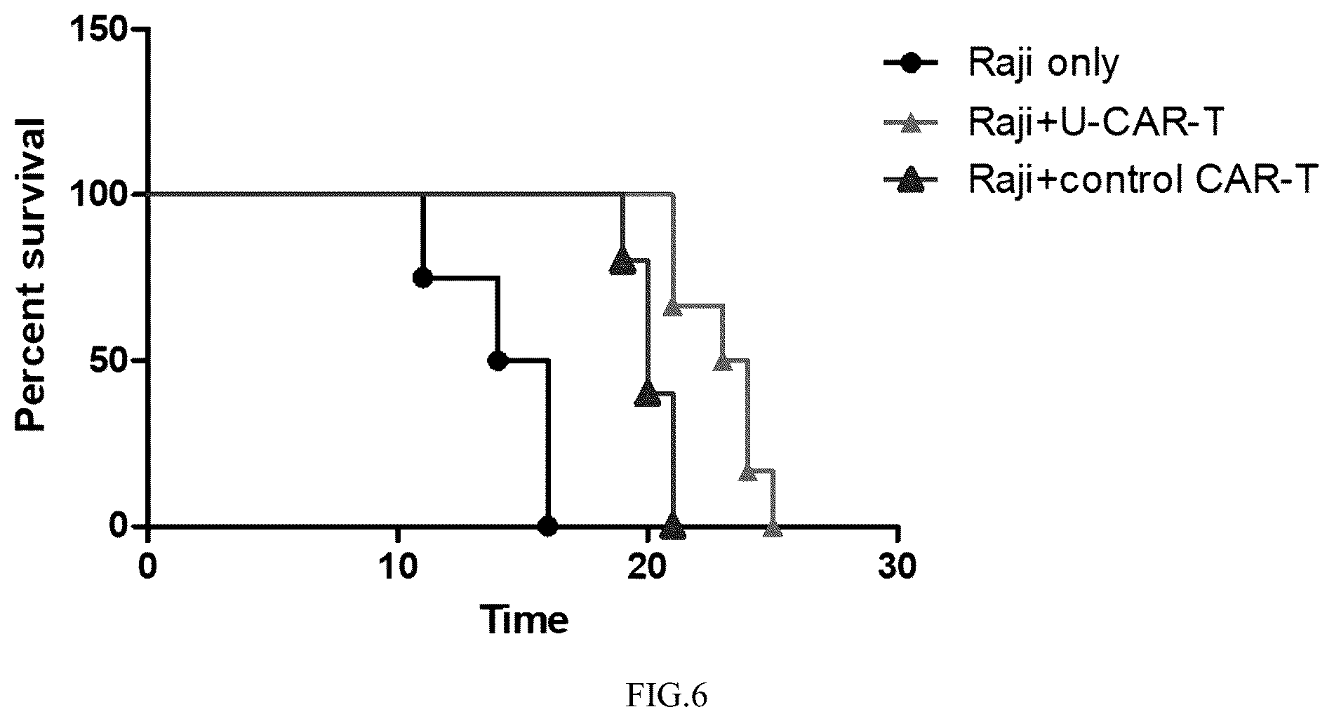 Patent US12359169 Figure 9 – Universal CAR-T cell and preparation method and use thereof