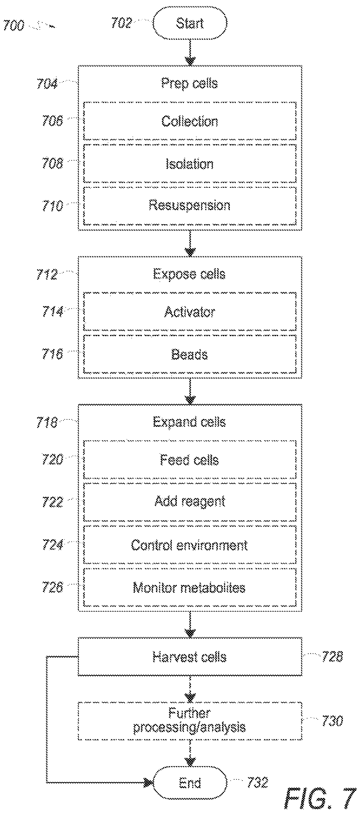 Patent US12359170 Figure 10 – Expanding cells in a bioreactor