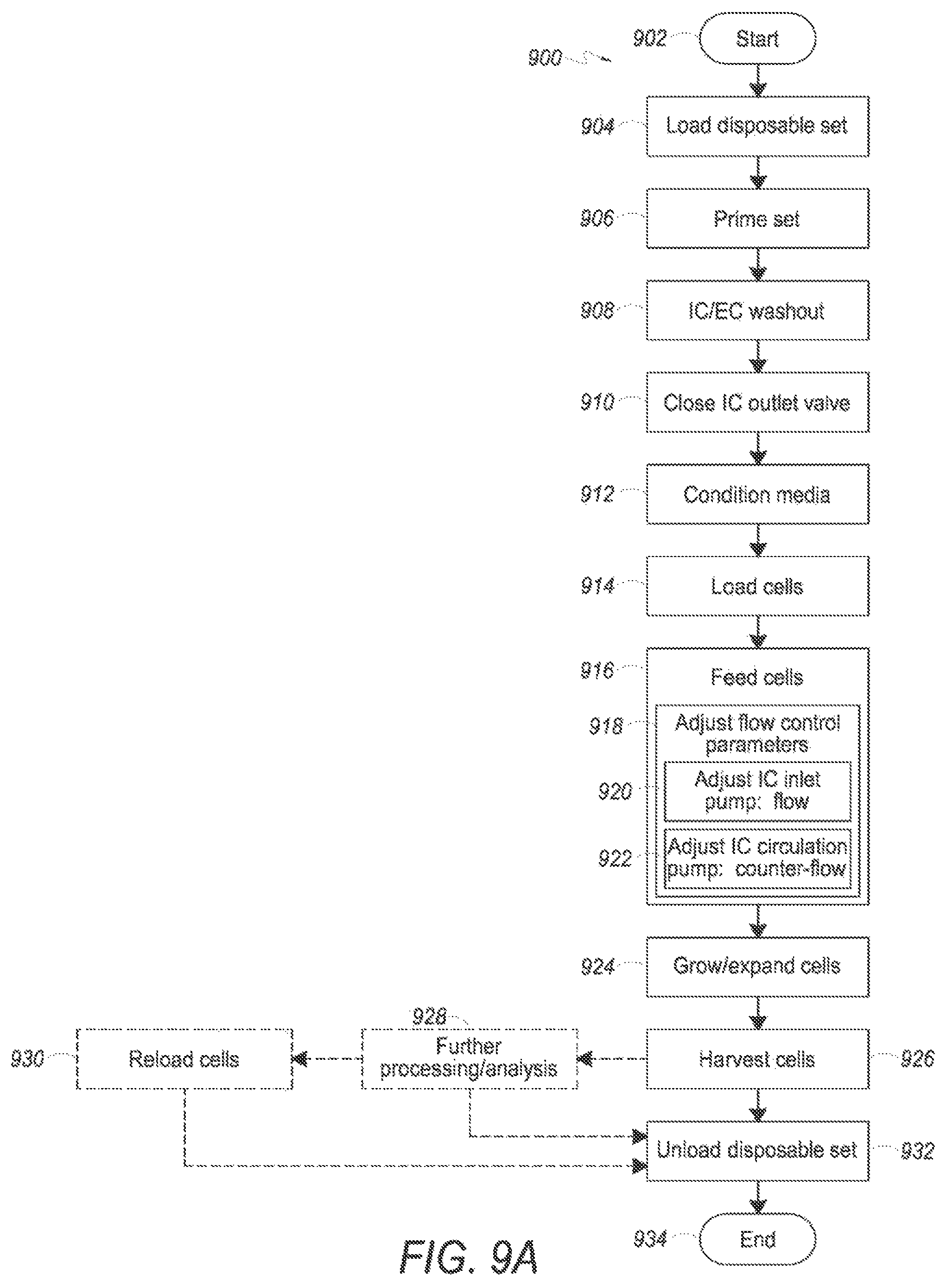 Patent US12359170 Figure 13 – Expanding cells in a bioreactor