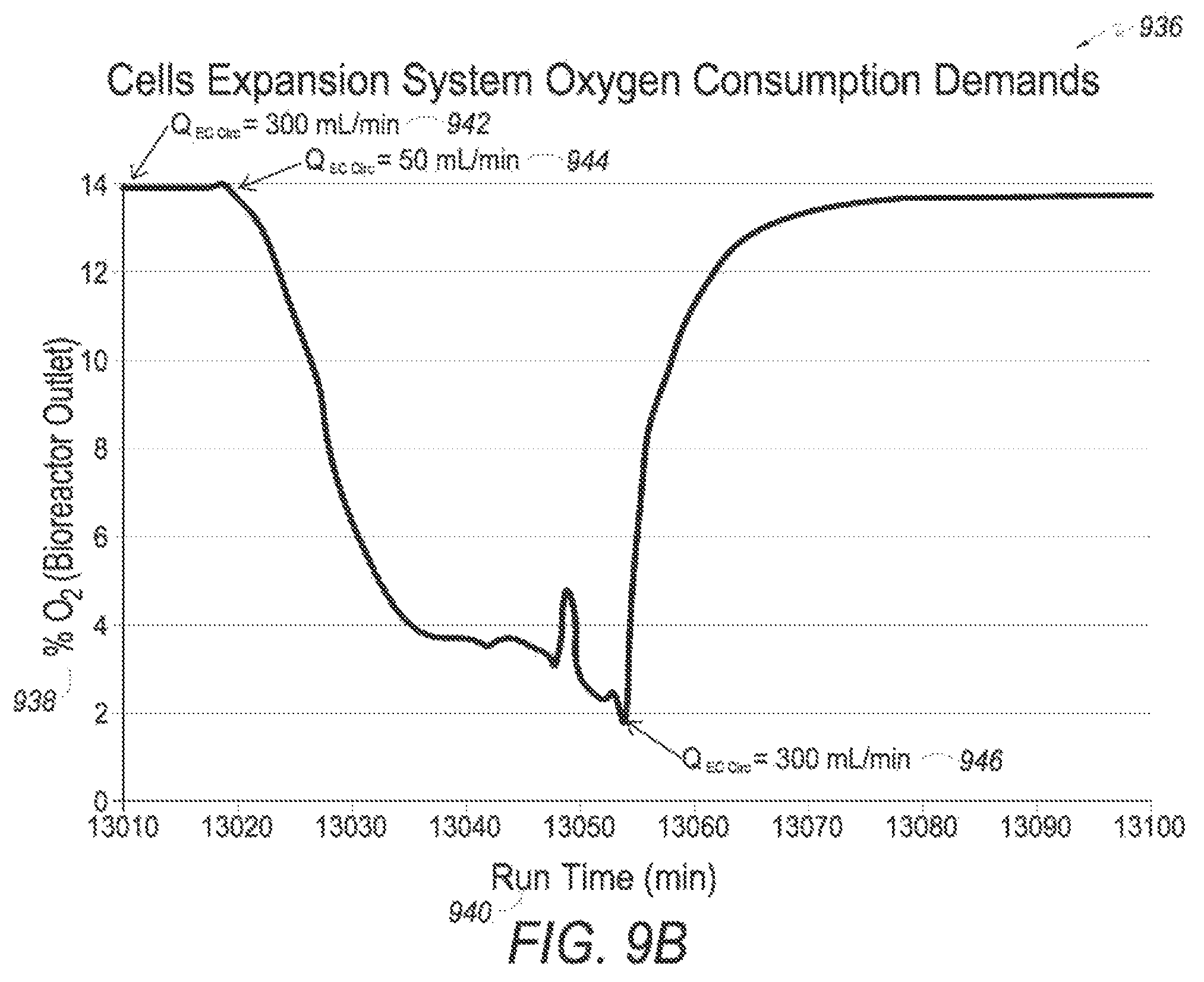 Patent US12359170 Figure 14 – Expanding cells in a bioreactor