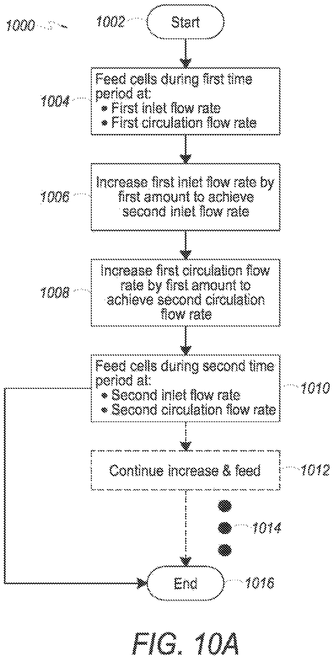 Patent US12359170 Figure 15 – Expanding cells in a bioreactor