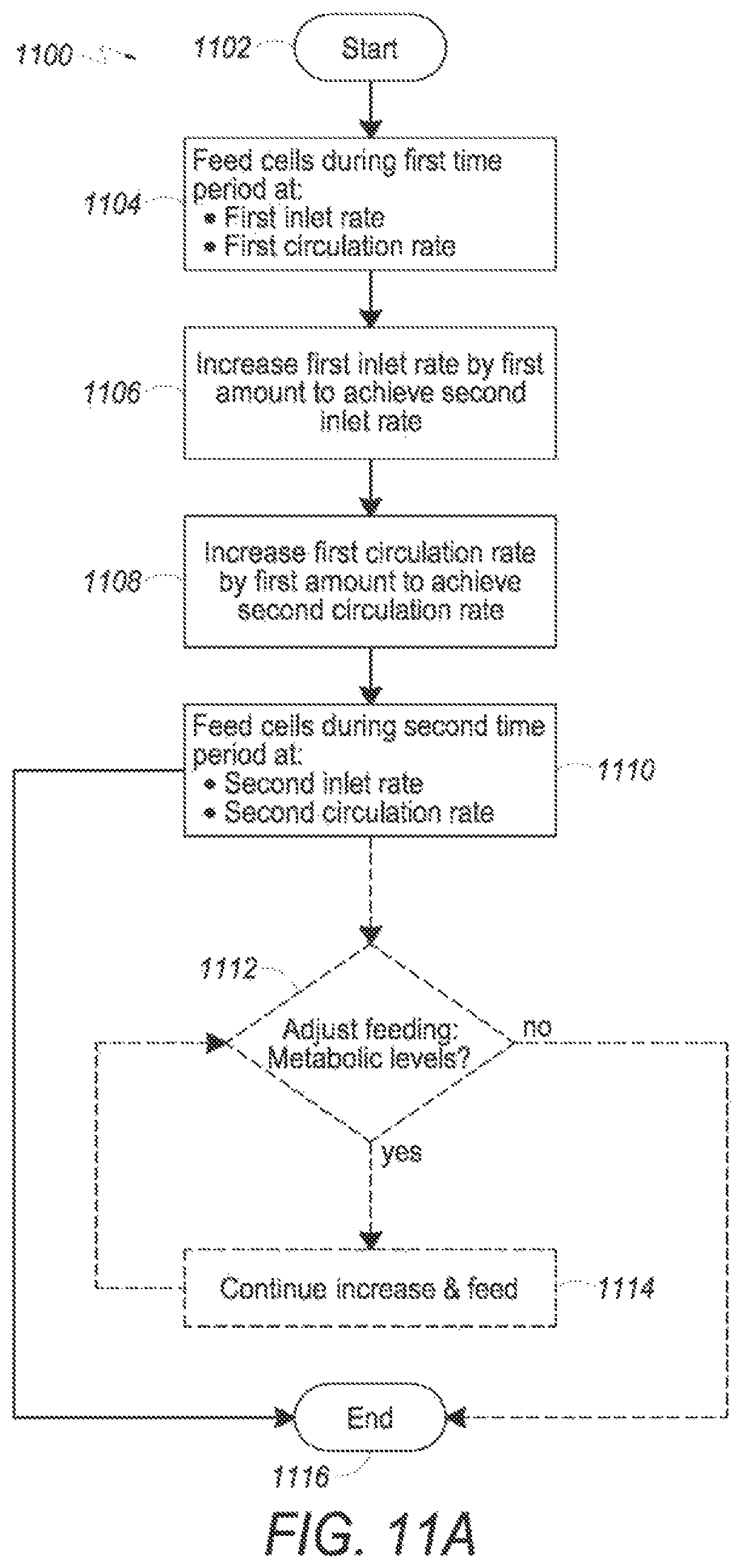 Patent US12359170 Figure 17 – Expanding cells in a bioreactor