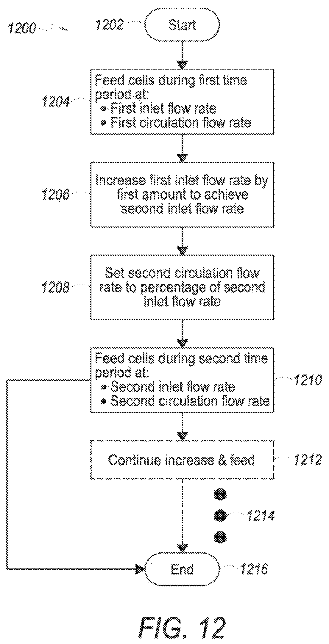 Patent US12359170 Figure 19 – Expanding cells in a bioreactor
