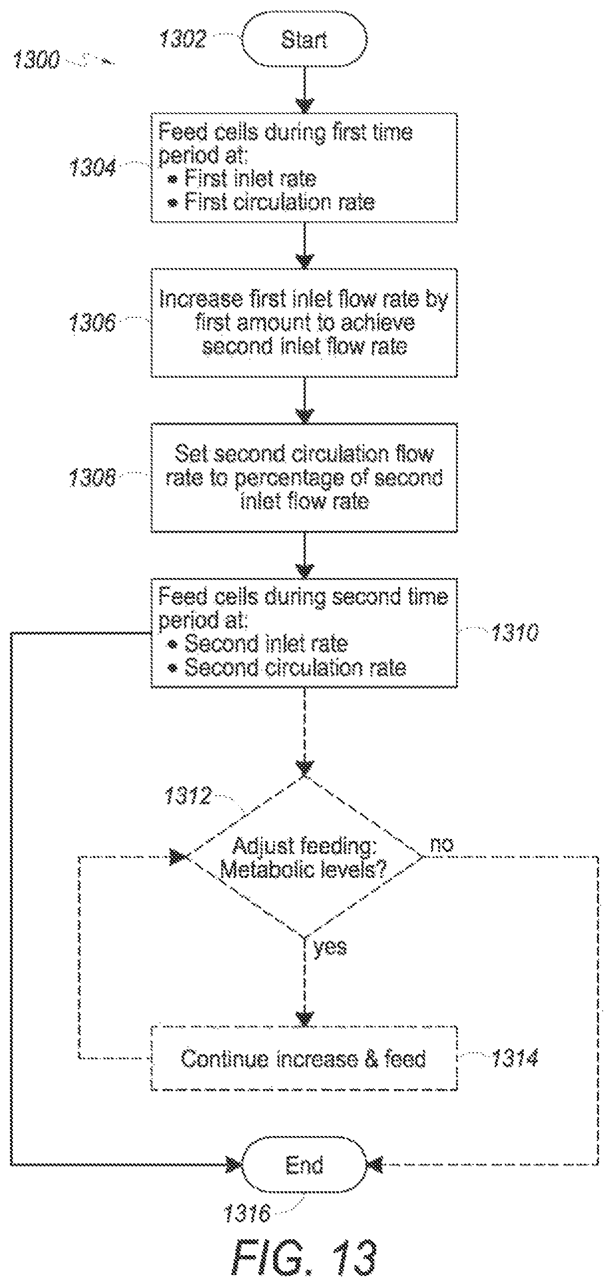Patent US12359170 Figure 20 – Expanding cells in a bioreactor