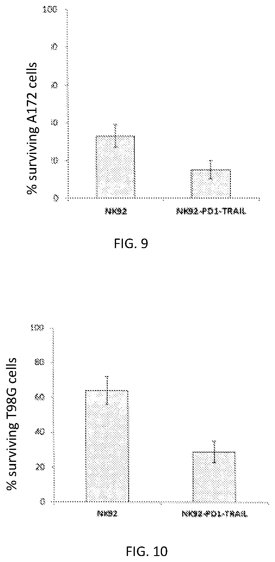 Patent US12359171 Figure 5 – Method for producing NK cells with PD-1 knockout gene and trail or FAS-ligand overexpression