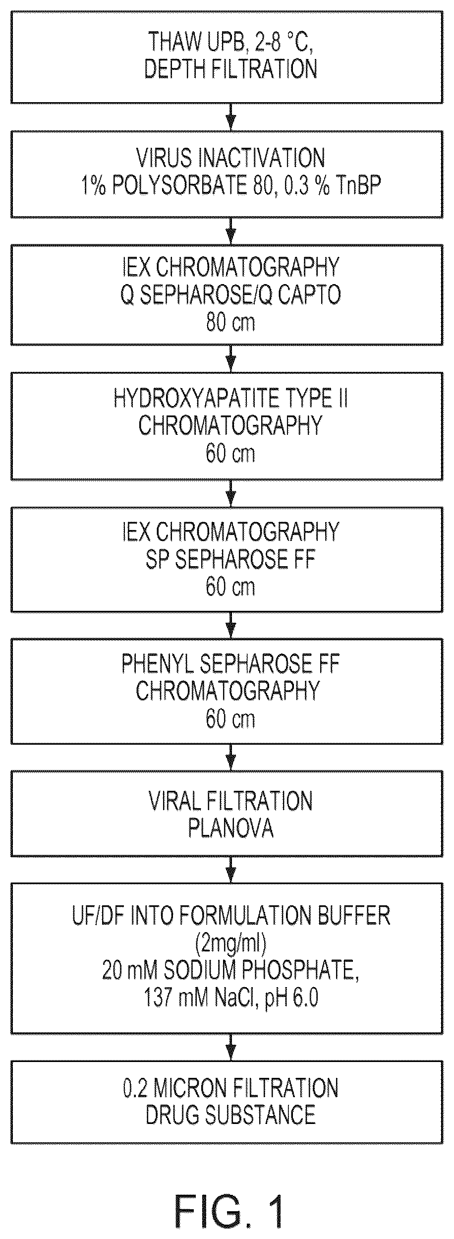 Patent US12359178 Figure 1 – Methods and compositions for treatment of hunter syndrome comprising iduronate-2-sulfatase