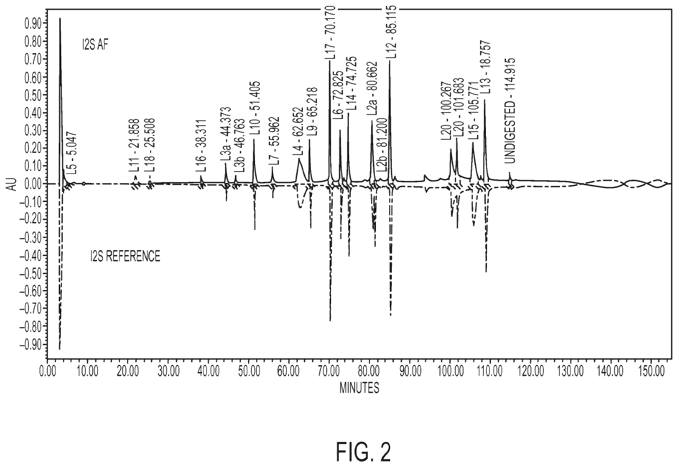 Patent US12359178 Figure 2 – Methods and compositions for treatment of hunter syndrome comprising iduronate-2-sulfatase