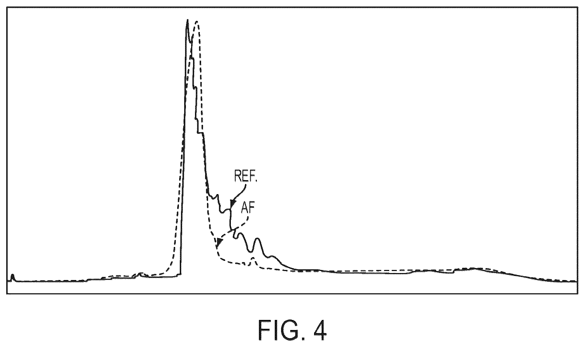 Patent US12359178 Figure 4 – Methods and compositions for treatment of hunter syndrome comprising iduronate-2-sulfatase