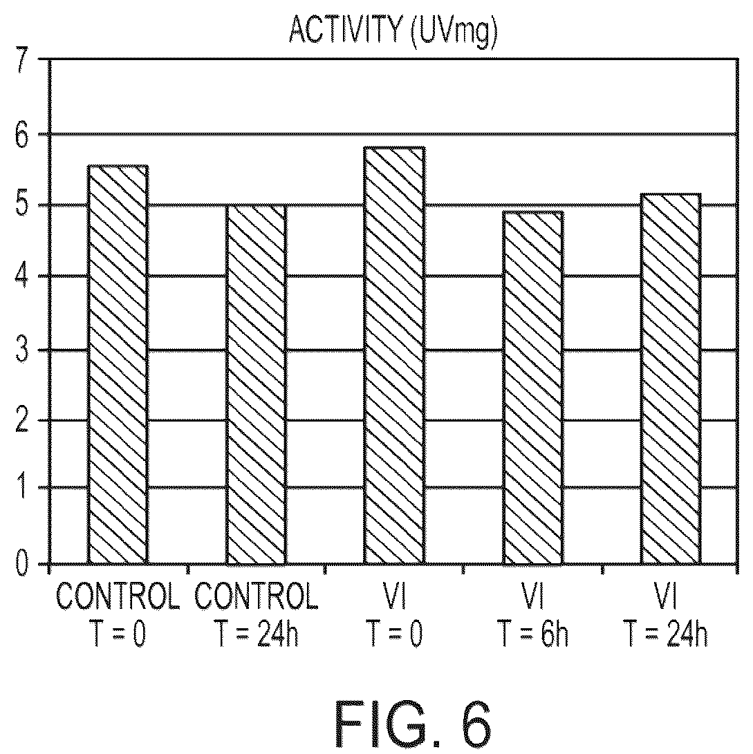 Patent US12359178 Figure 6 – Methods and compositions for treatment of hunter syndrome comprising iduronate-2-sulfatase