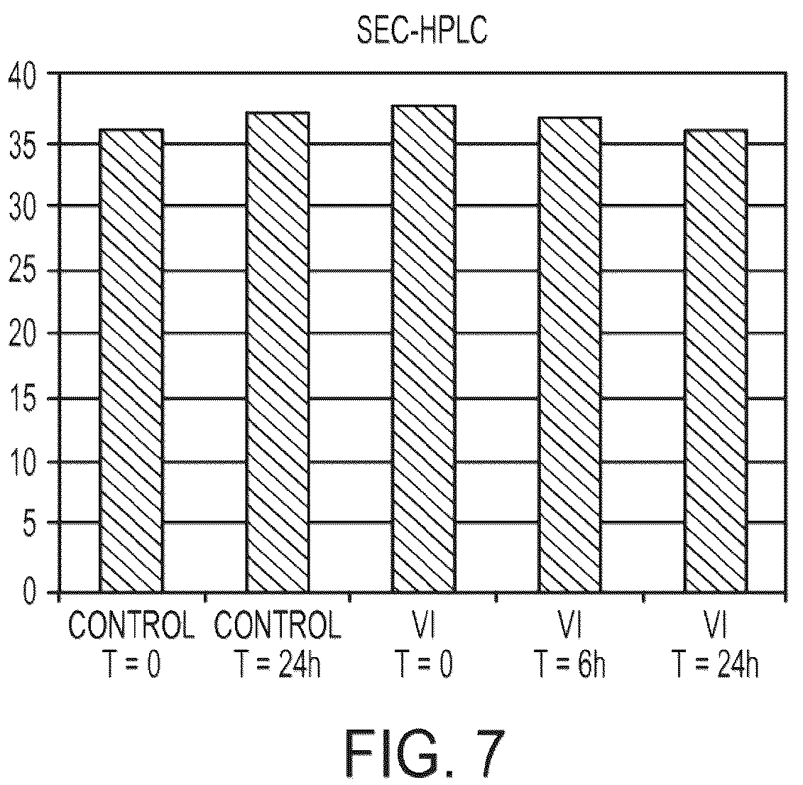 Patent US12359178 Figure 7 – Methods and compositions for treatment of hunter syndrome comprising iduronate-2-sulfatase