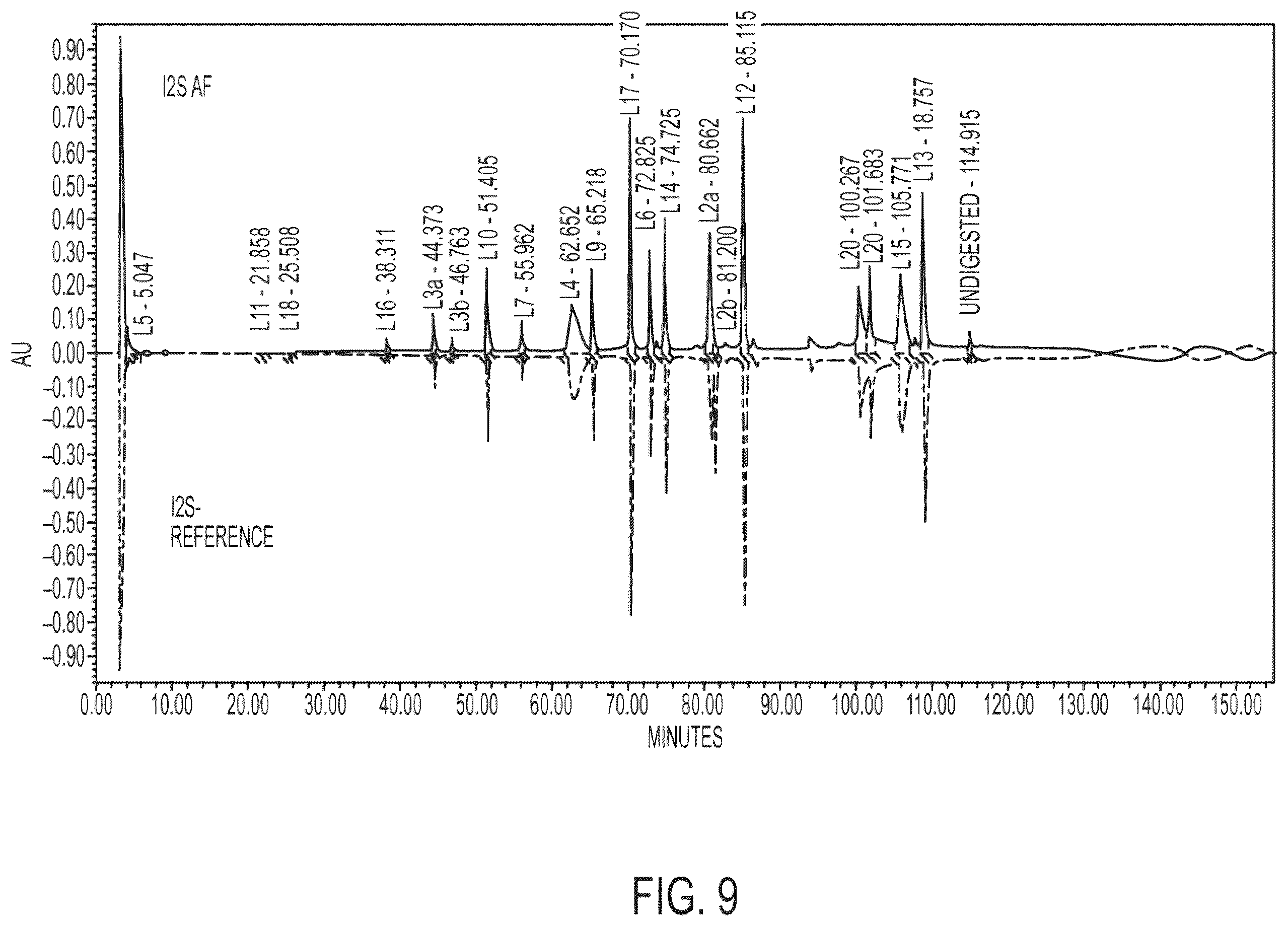 Patent US12359178 Figure 9 – Methods and compositions for treatment of hunter syndrome comprising iduronate-2-sulfatase