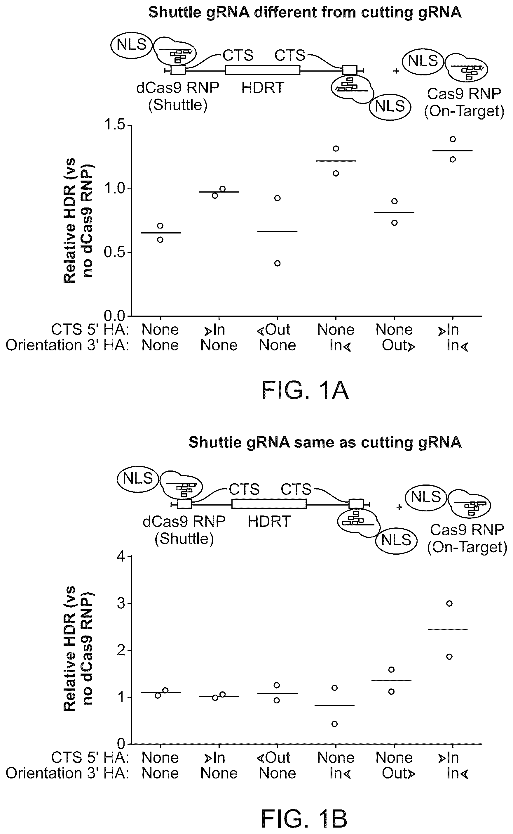 Patent US12359179 Figure 1 – Compositions and methods for modifying a target nucleic acid