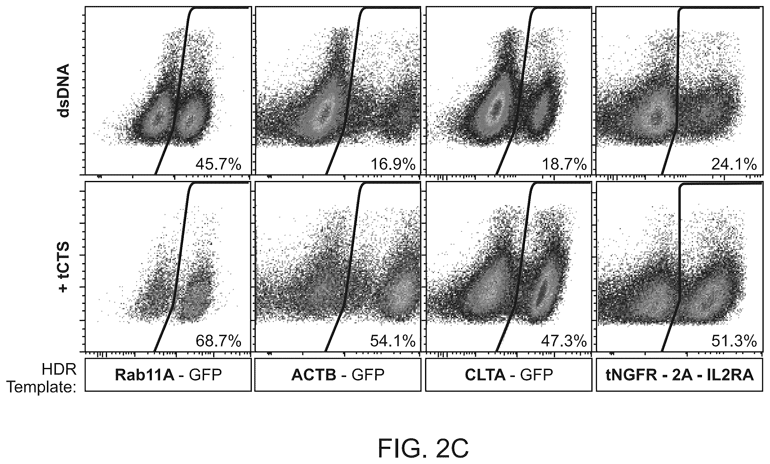 Patent US12359179 Figure 3 – Compositions and methods for modifying a target nucleic acid