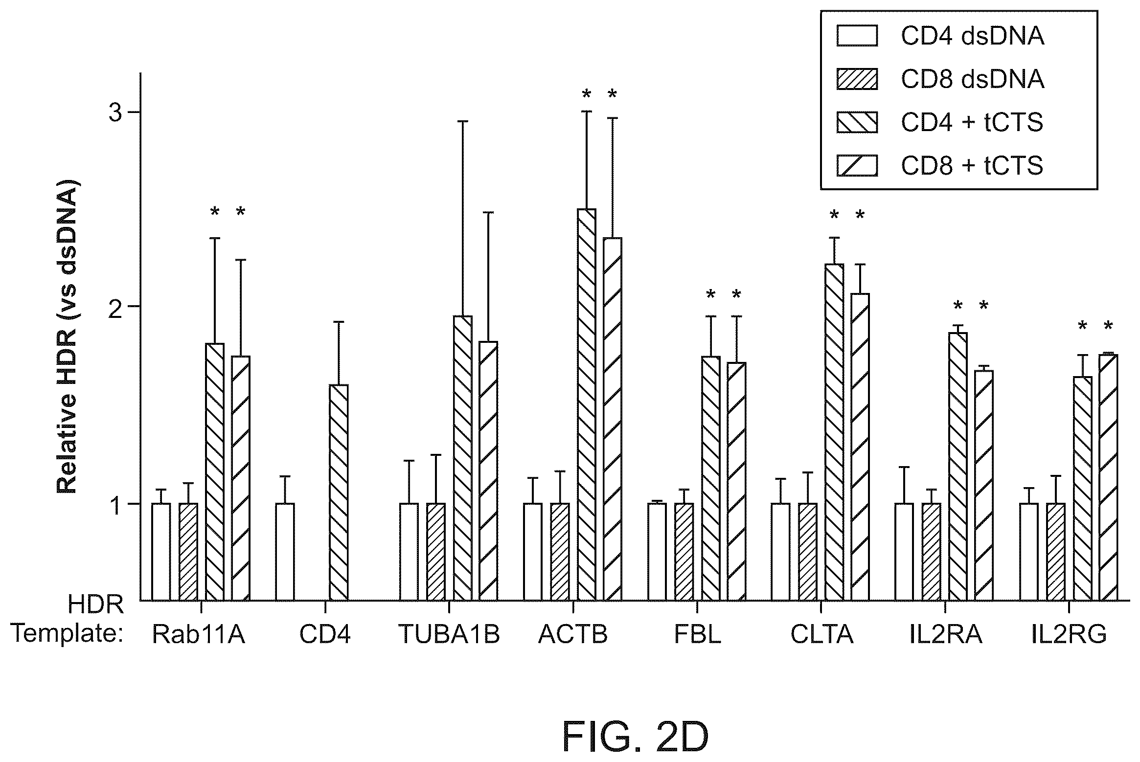 Patent US12359179 Figure 4 – Compositions and methods for modifying a target nucleic acid