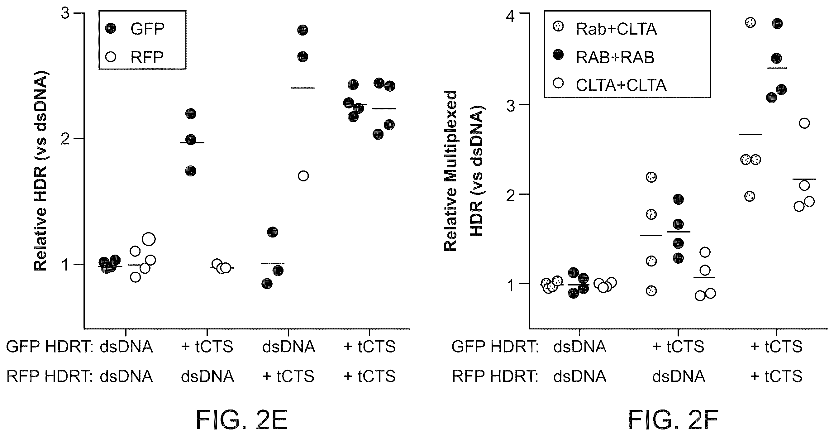 Patent US12359179 Figure 5 – Compositions and methods for modifying a target nucleic acid