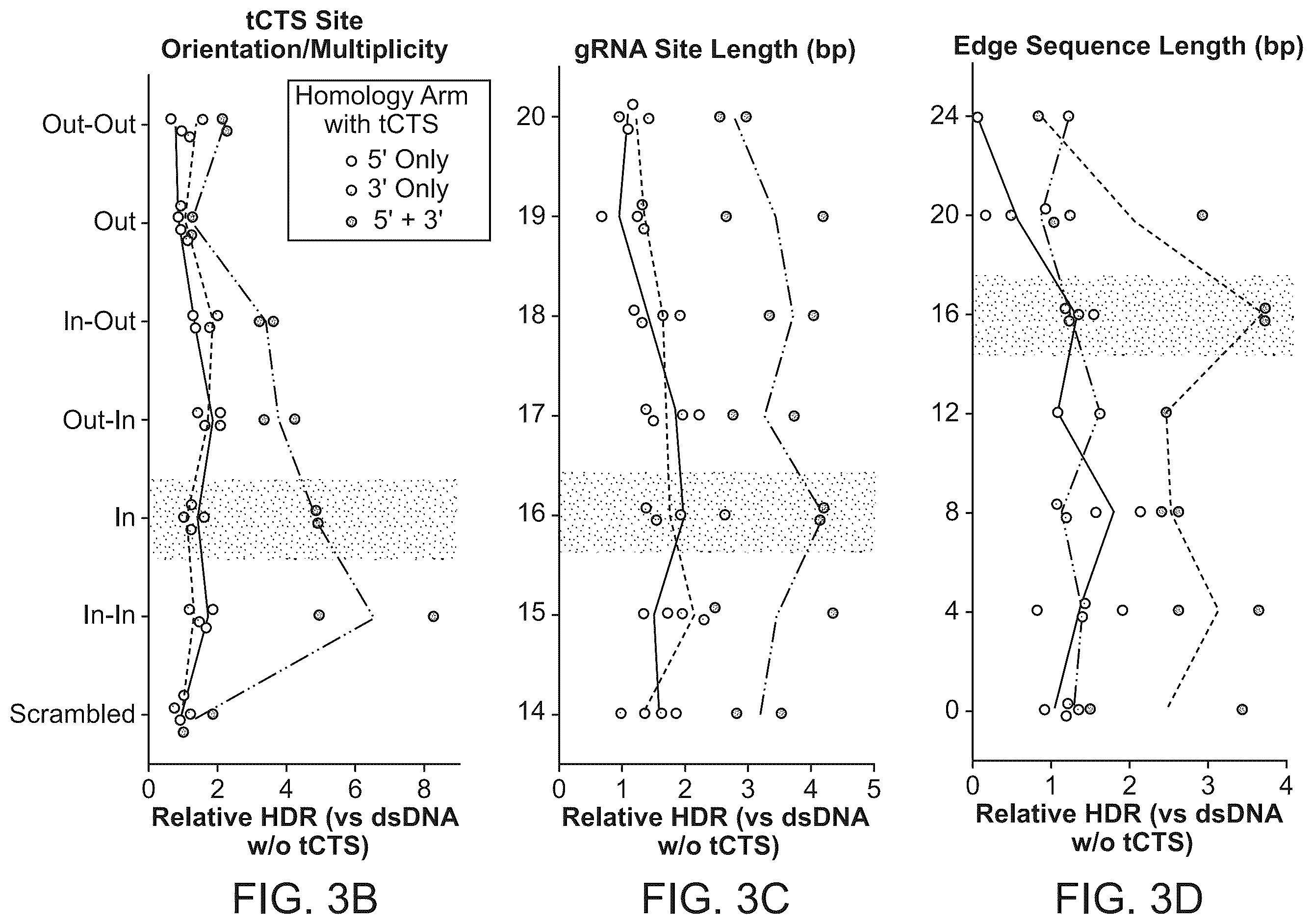 Patent US12359179 Figure 8 – Compositions and methods for modifying a target nucleic acid