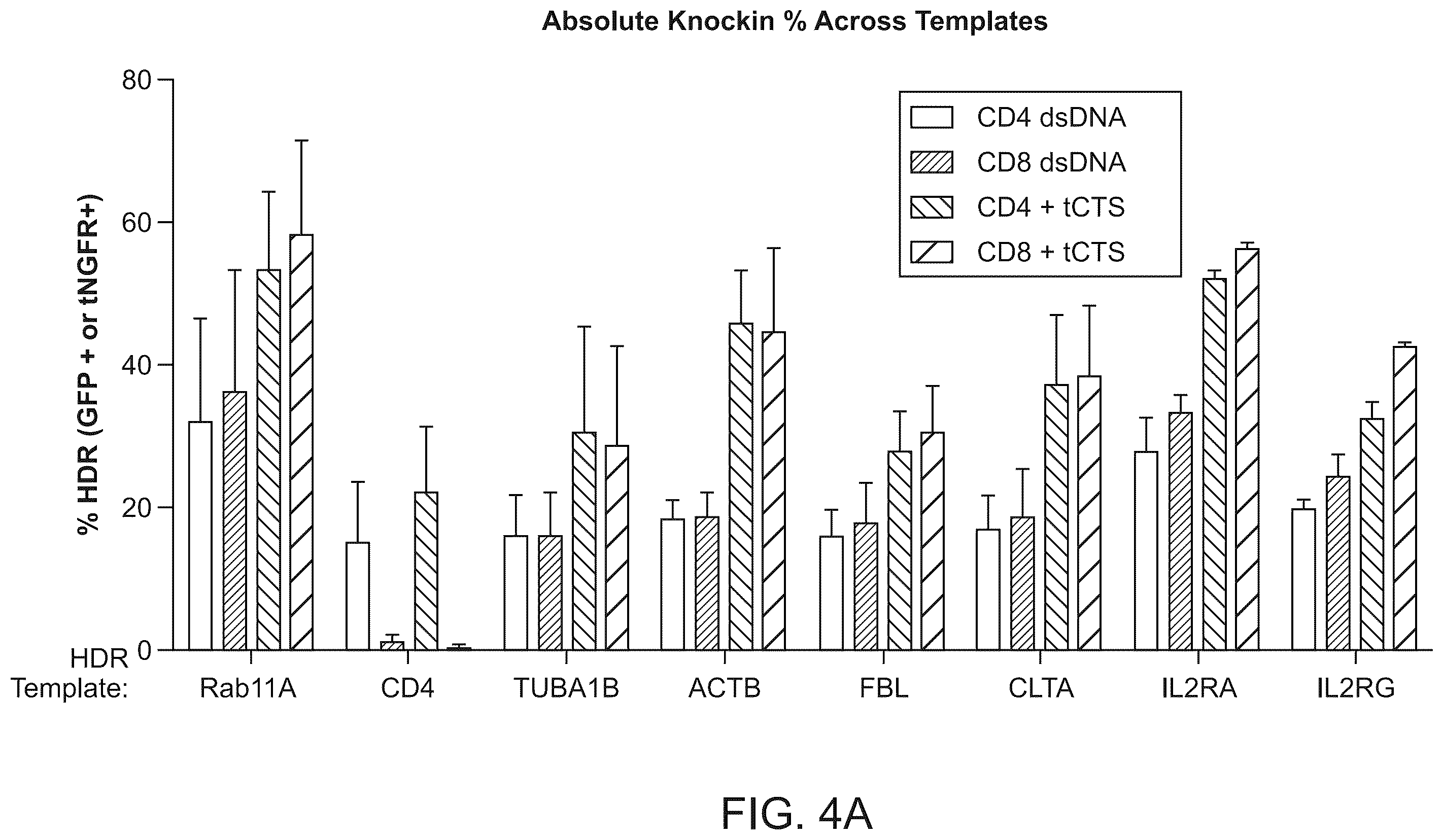 Patent US12359179 Figure 9 – Compositions and methods for modifying a target nucleic acid