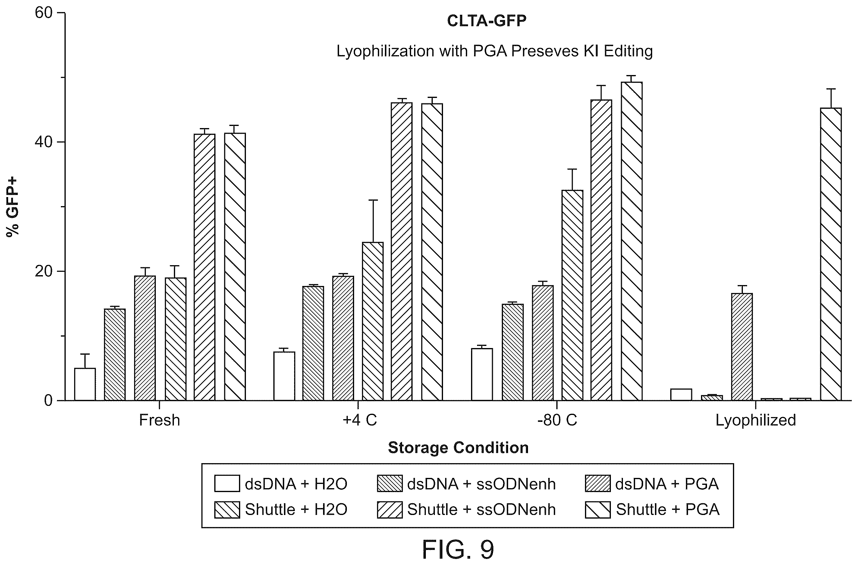 Patent US12359179 Figure 20 – Compositions and methods for modifying a target nucleic acid