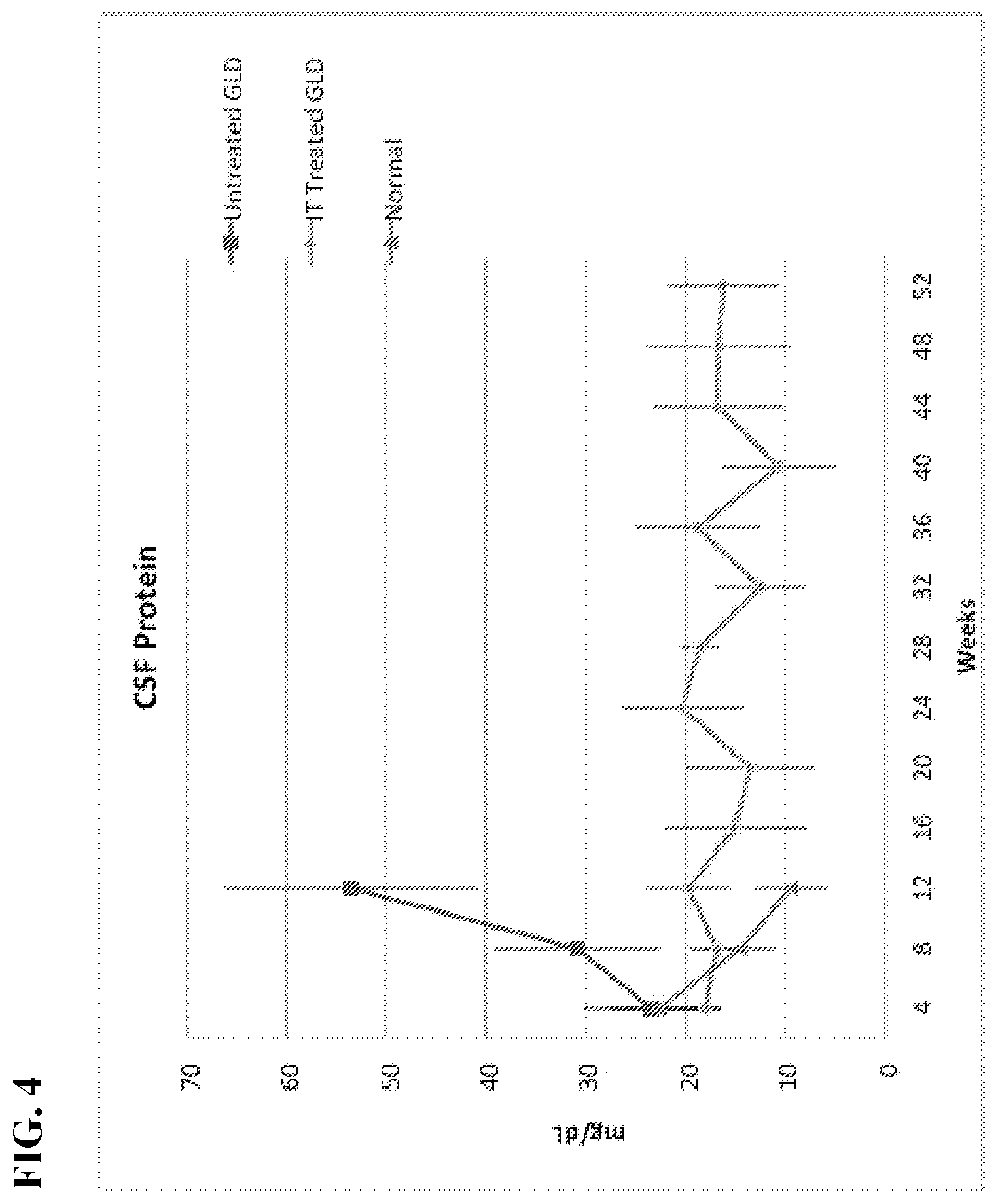 Patent US12359181 Figure 5 – Optimized GALC genes and expression cassettes and their use