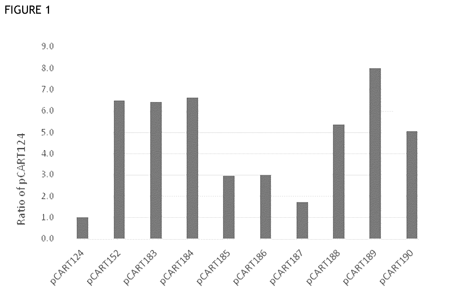 Patent US12359183 Figure 1 – Cysteine protease