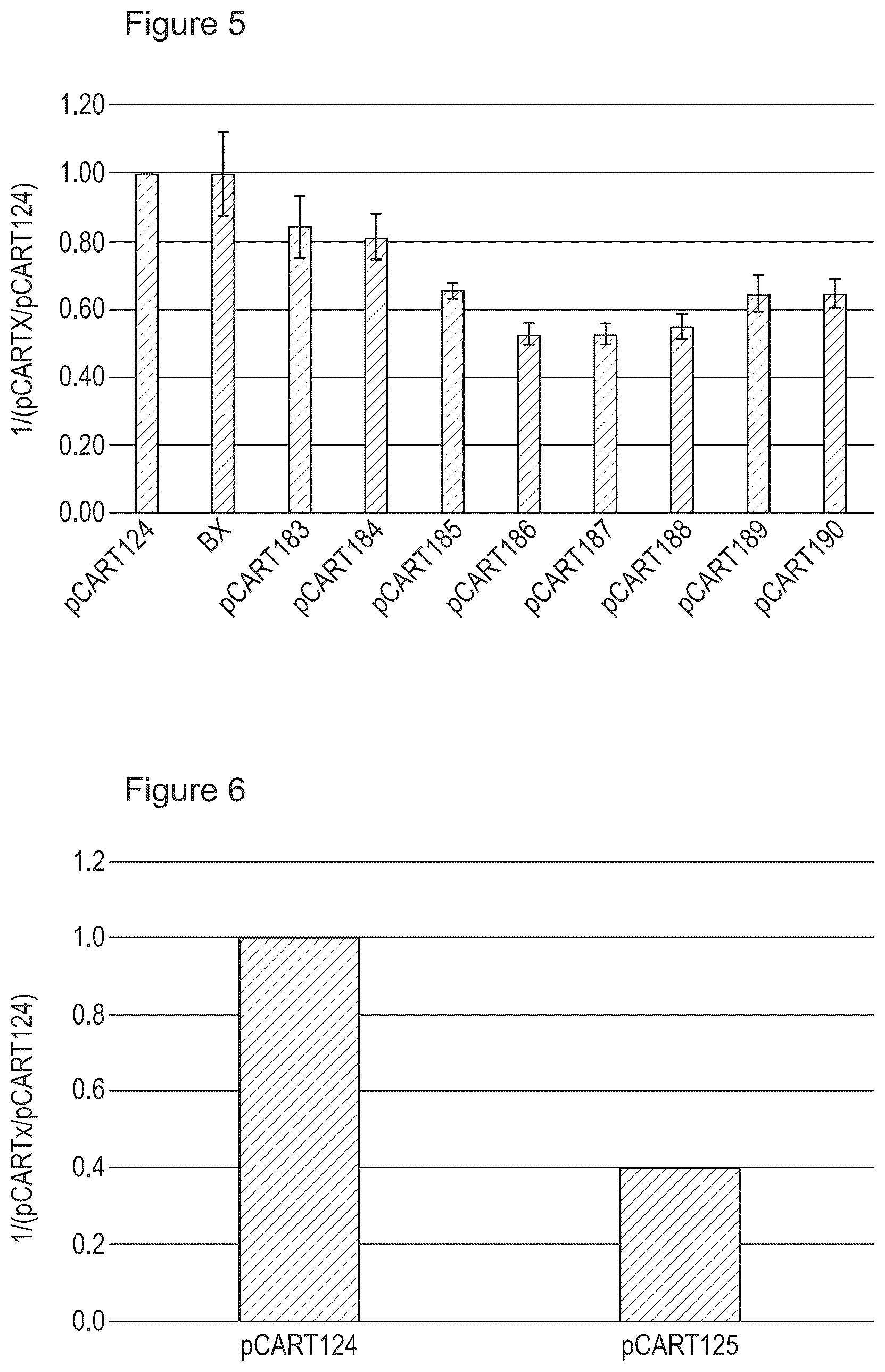 Patent US12359183 Figure 5 – Cysteine protease