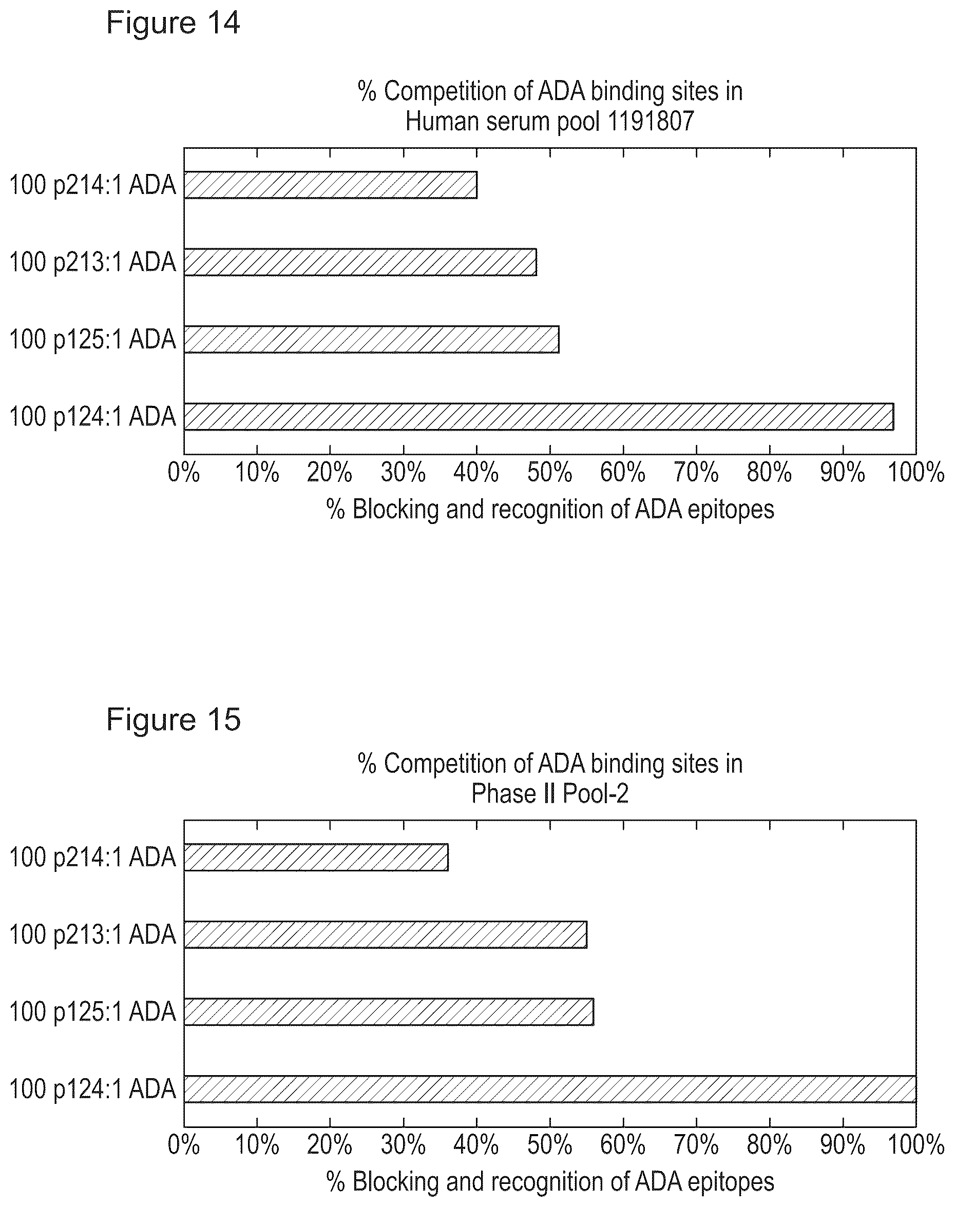 Patent US12359183 Figure 12 – Cysteine protease