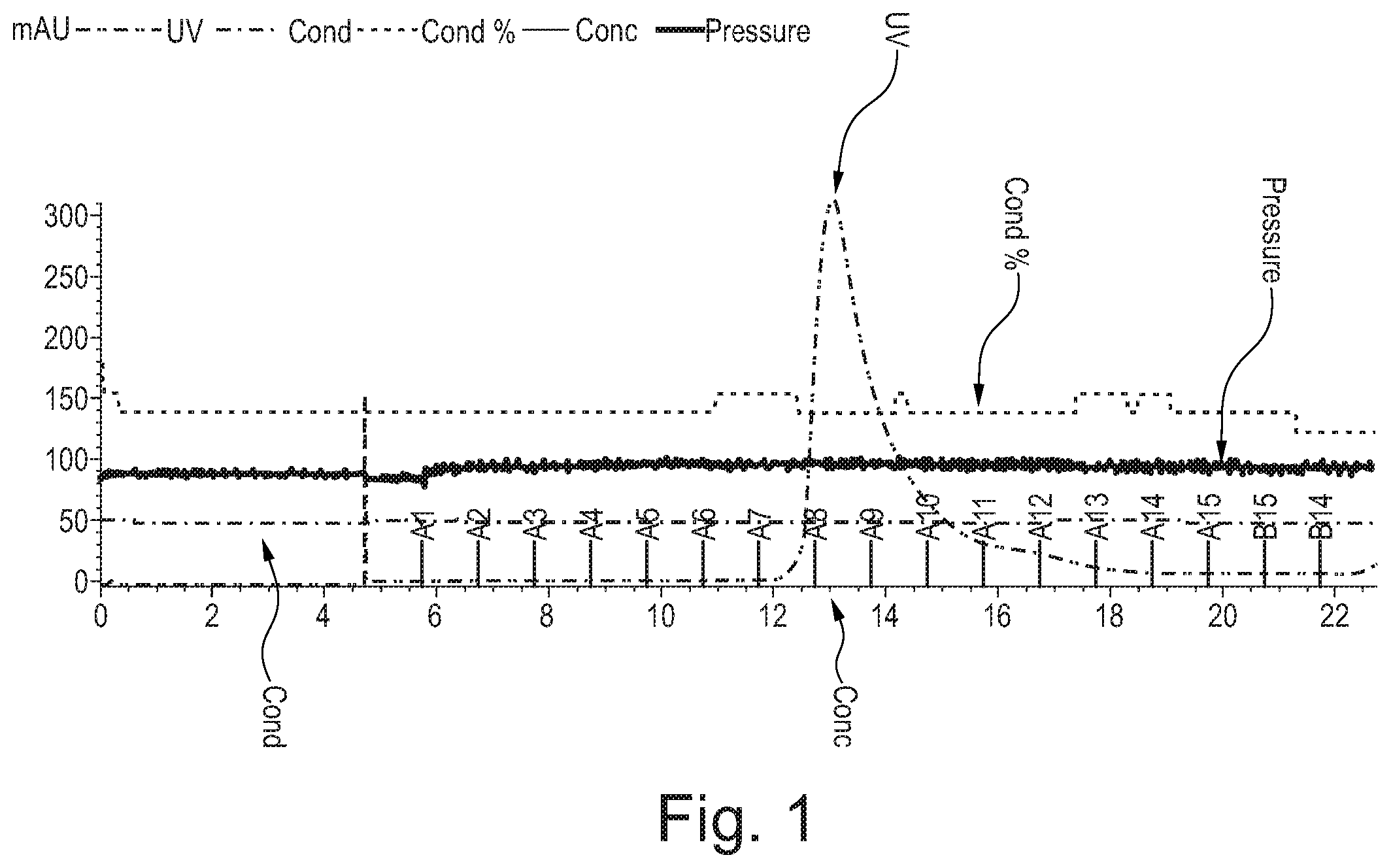 Patent US12359184 Figure 1 – Use of glutamine synthetase for treating hyperammonemia