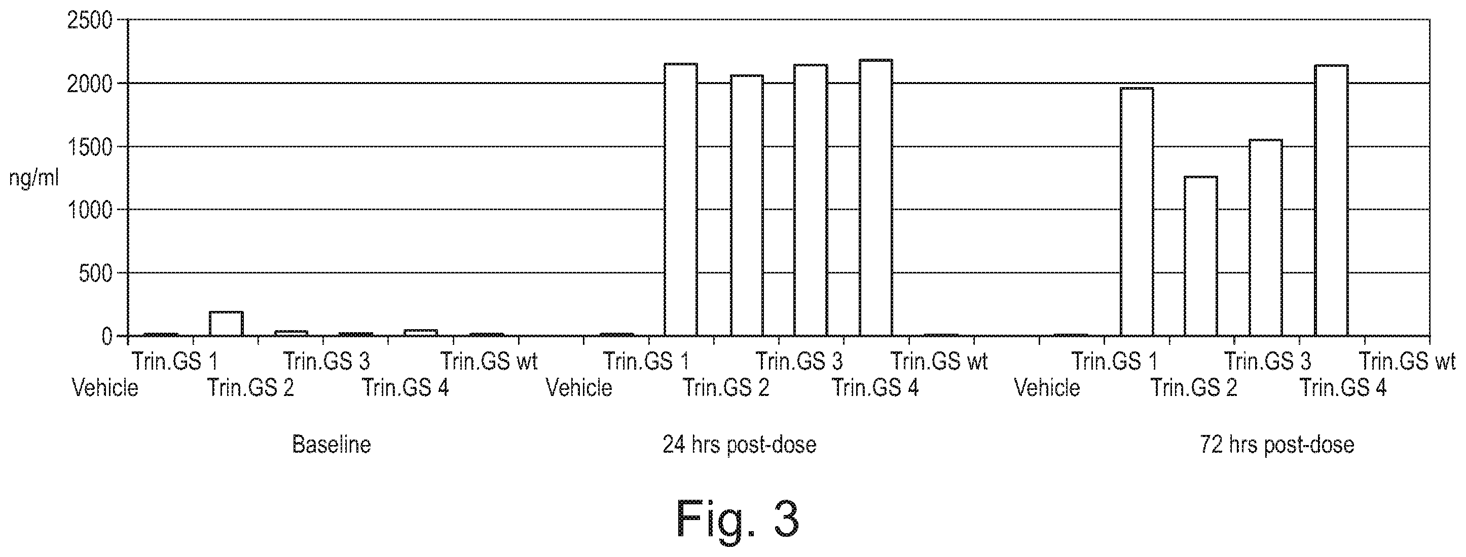 Patent US12359184 Figure 3 – Use of glutamine synthetase for treating hyperammonemia