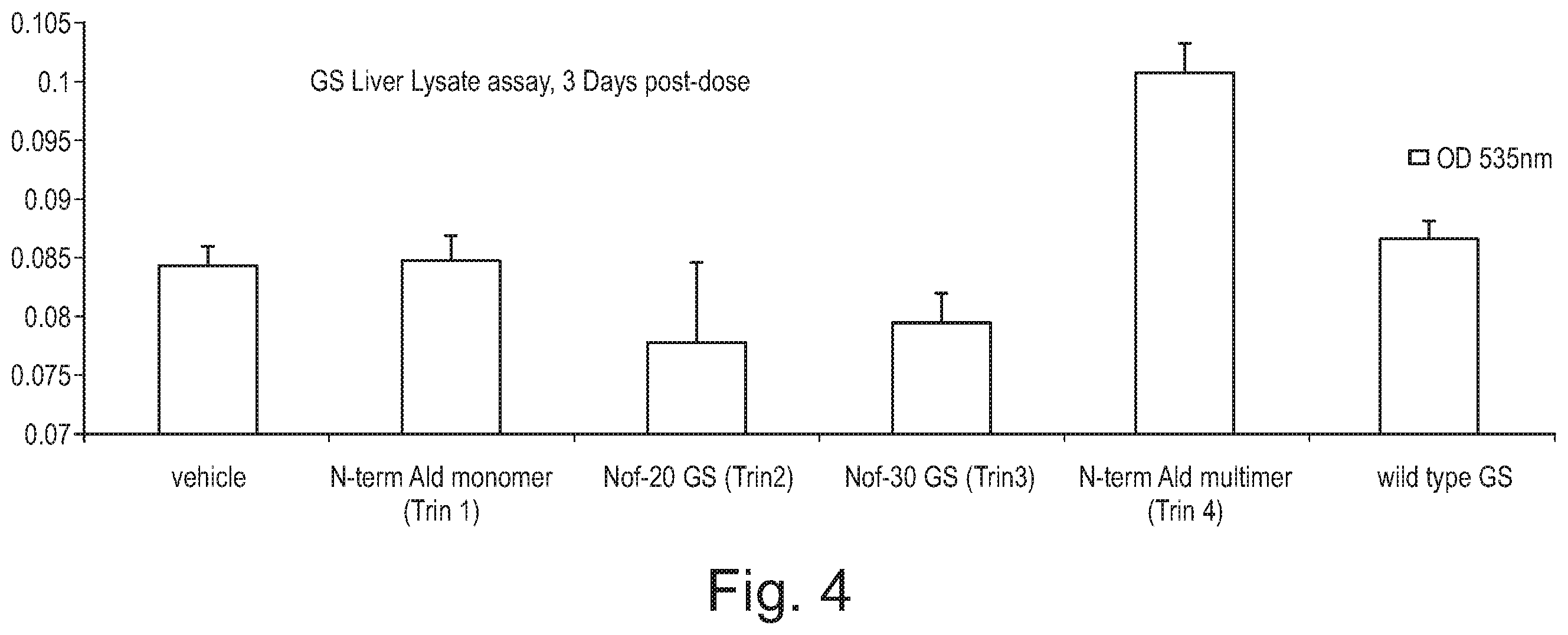 Patent US12359184 Figure 4 – Use of glutamine synthetase for treating hyperammonemia