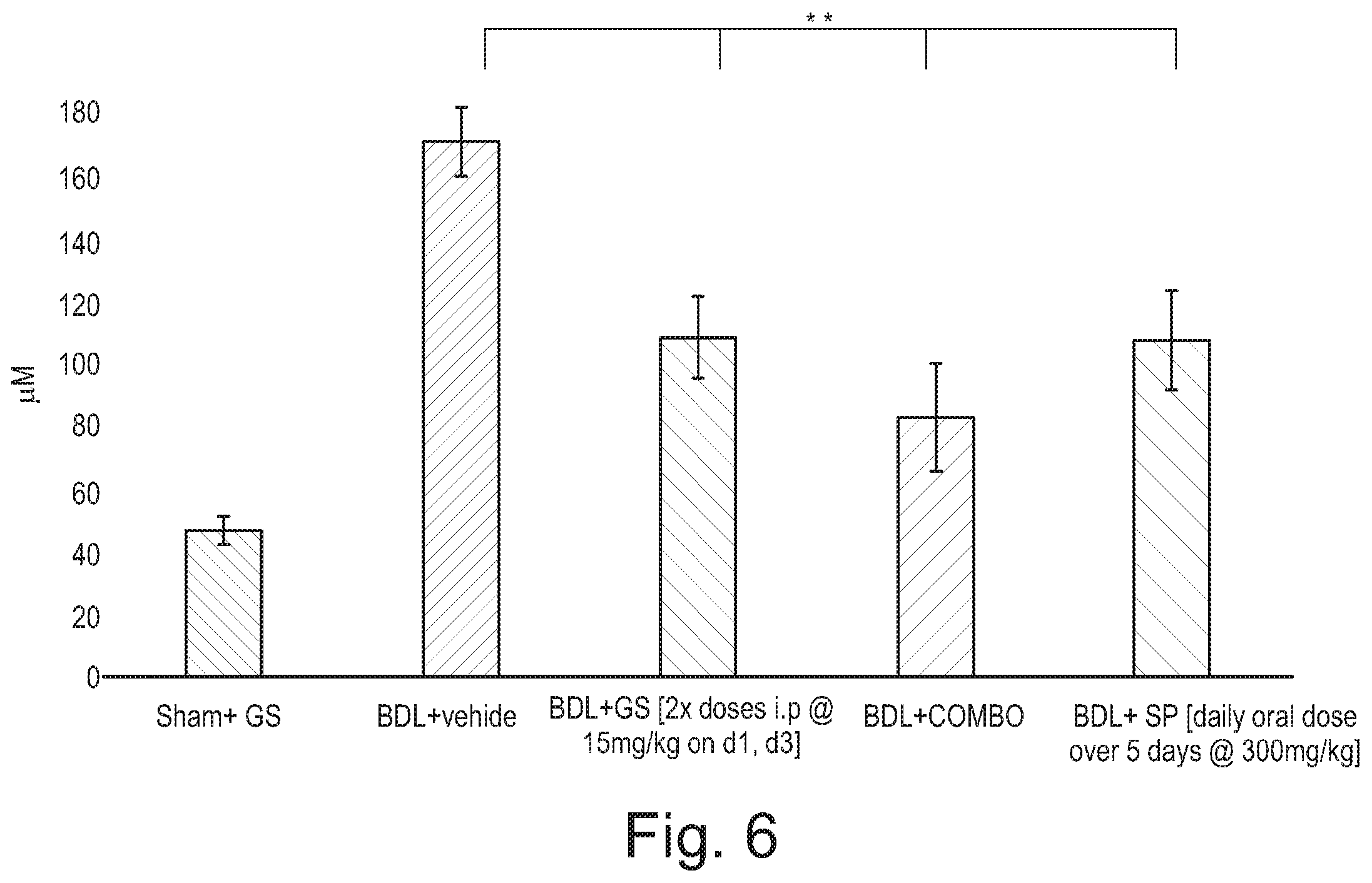 Patent US12359184 Figure 6 – Use of glutamine synthetase for treating hyperammonemia
