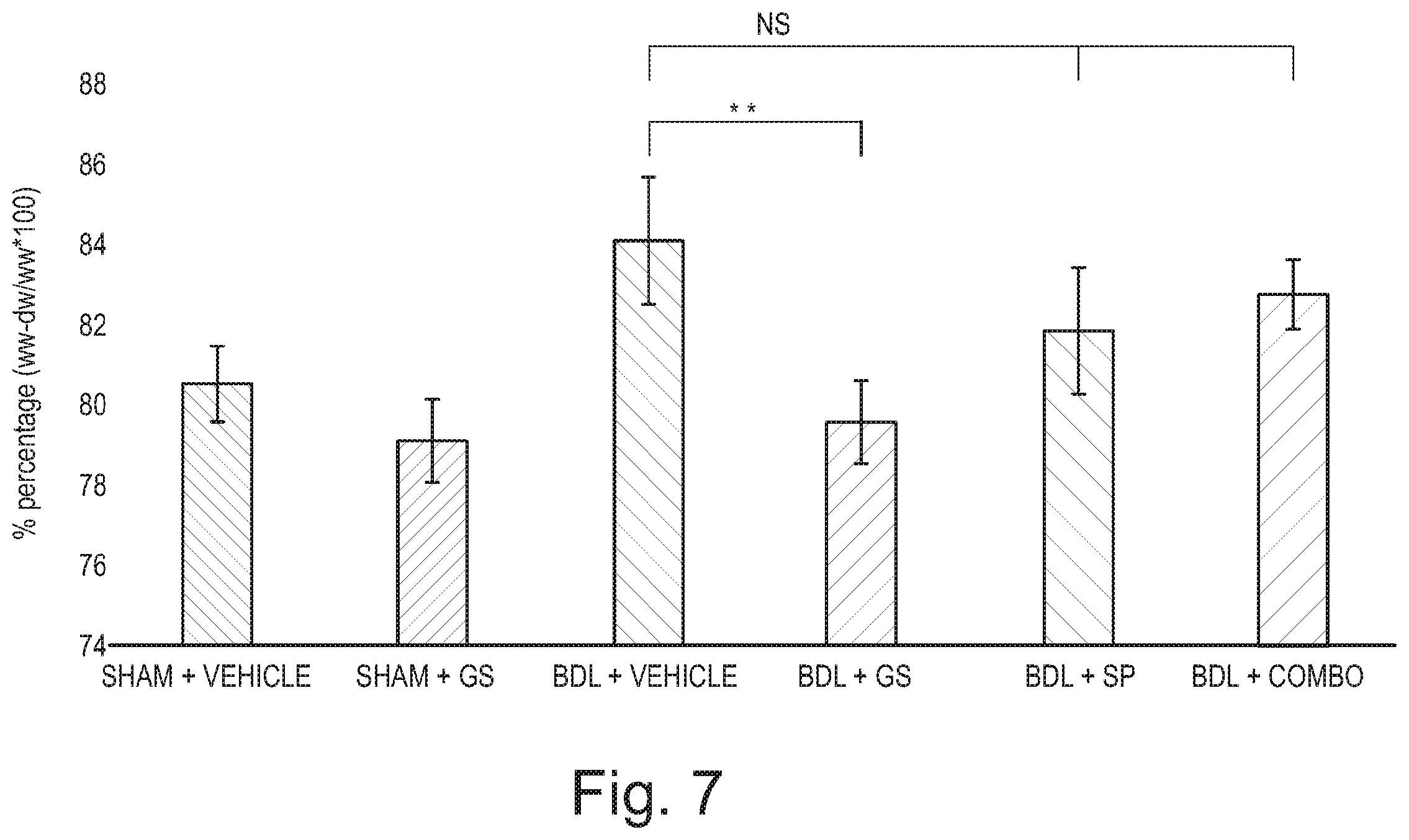 Patent US12359184 Figure 7 – Use of glutamine synthetase for treating hyperammonemia