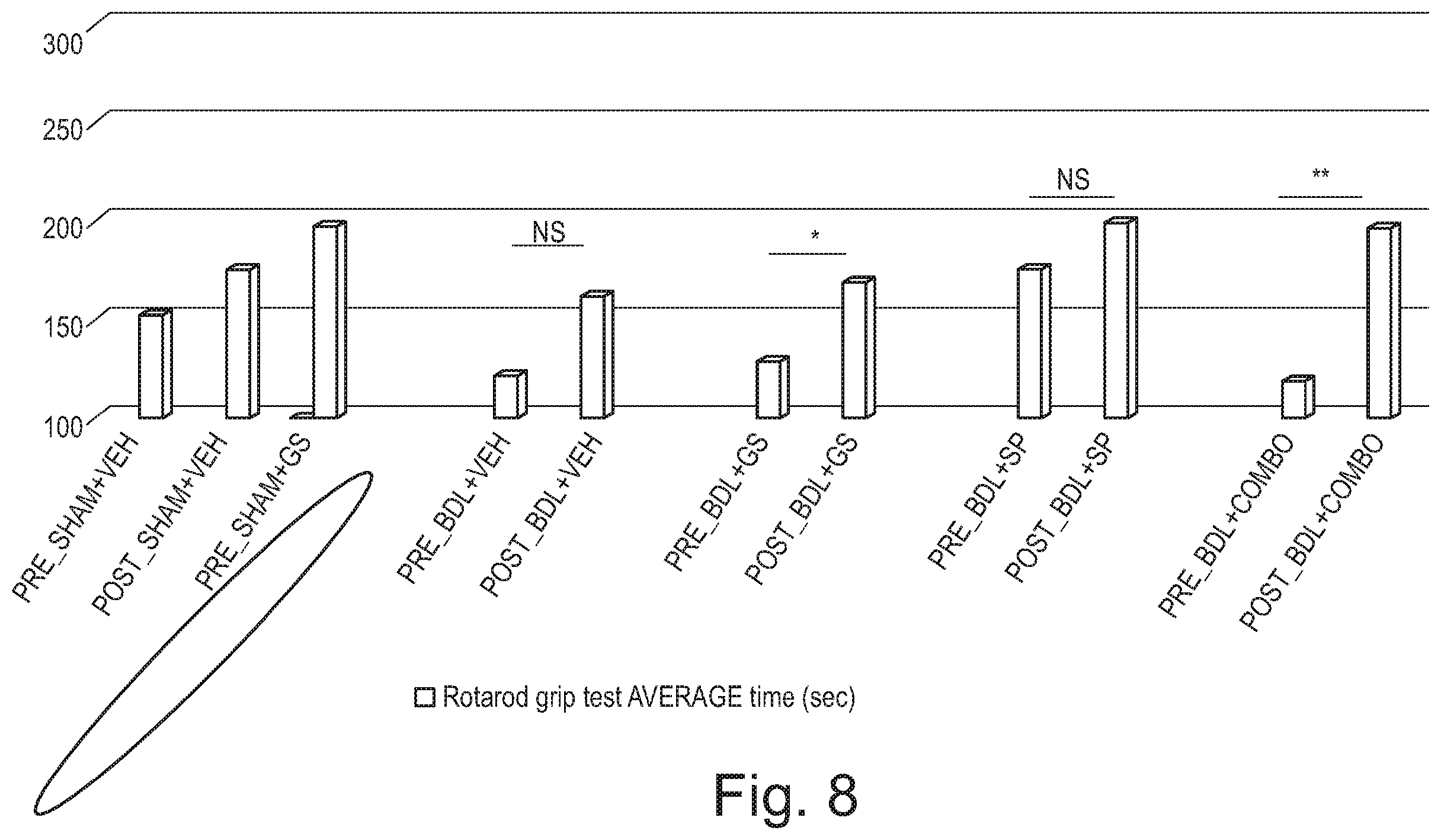Patent US12359184 Figure 8 – Use of glutamine synthetase for treating hyperammonemia