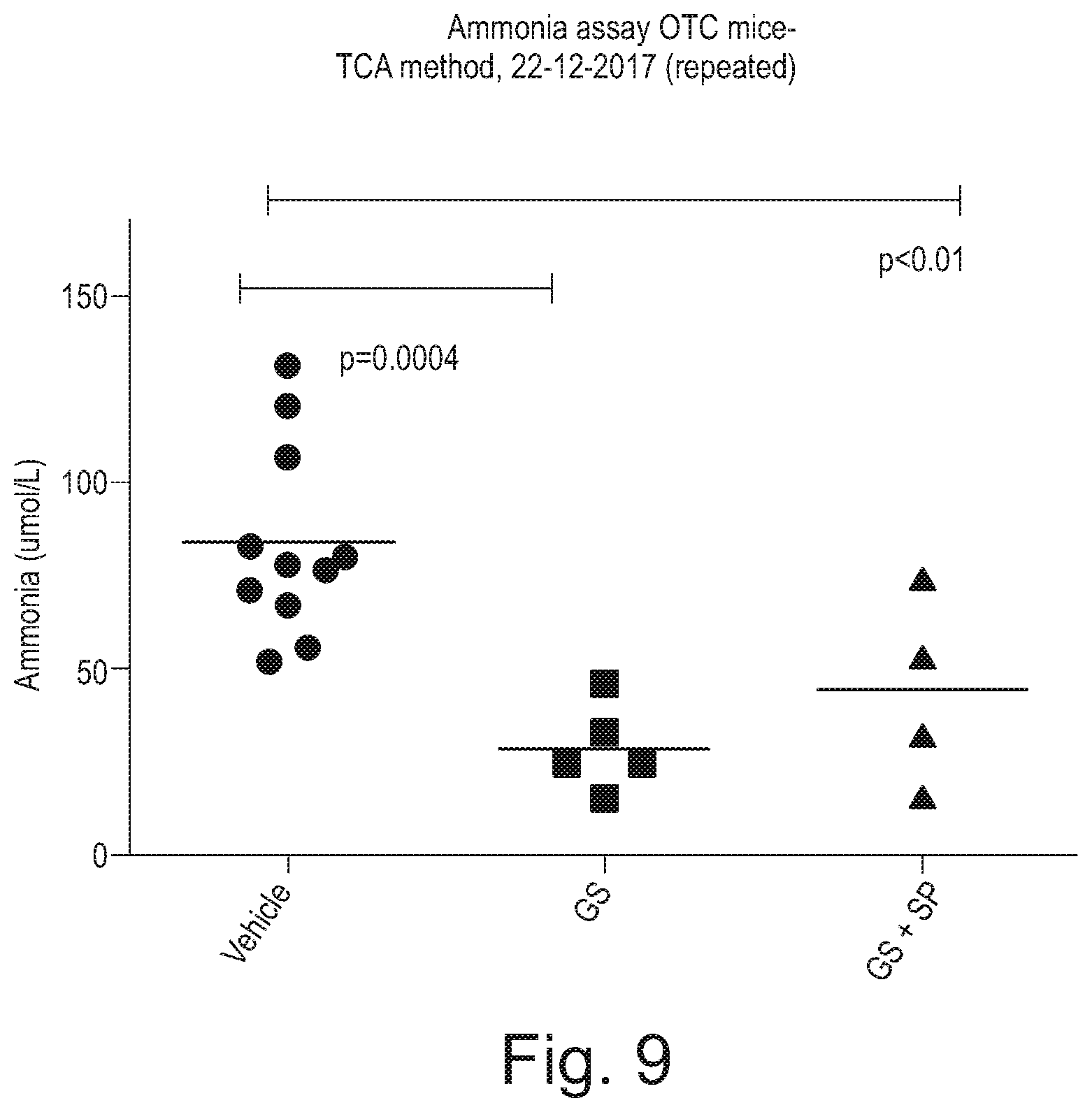 Patent US12359184 Figure 9 – Use of glutamine synthetase for treating hyperammonemia