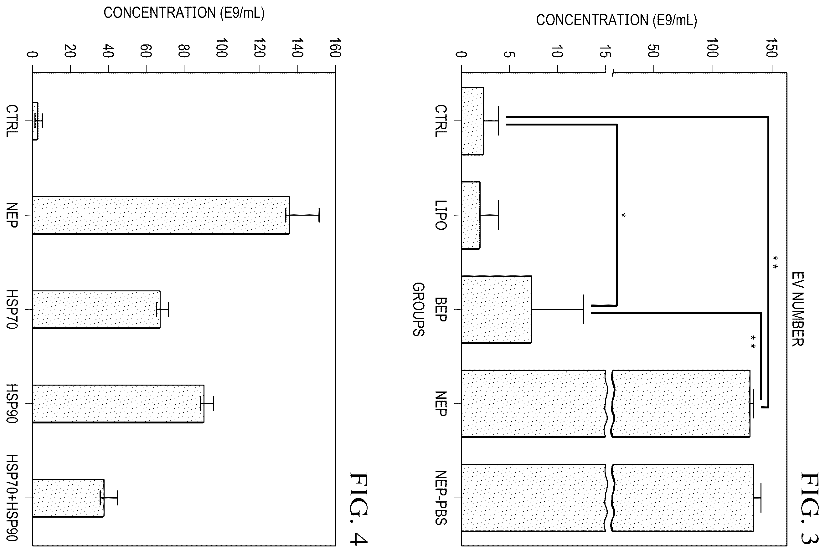 Patent US12359188 Figure 3 – Method for producing therapeutic exosomes from nanoelectroporation and other non-endocytic cell transfection