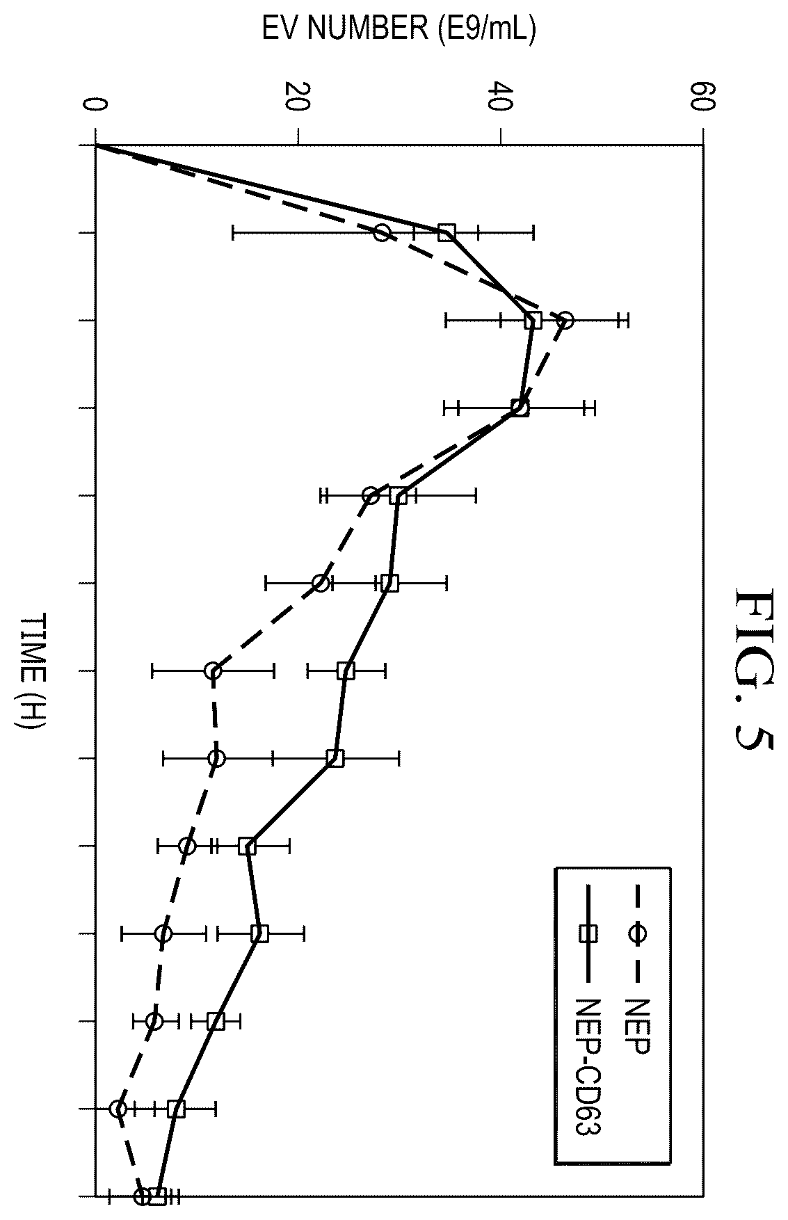 Patent US12359188 Figure 4 – Method for producing therapeutic exosomes from nanoelectroporation and other non-endocytic cell transfection