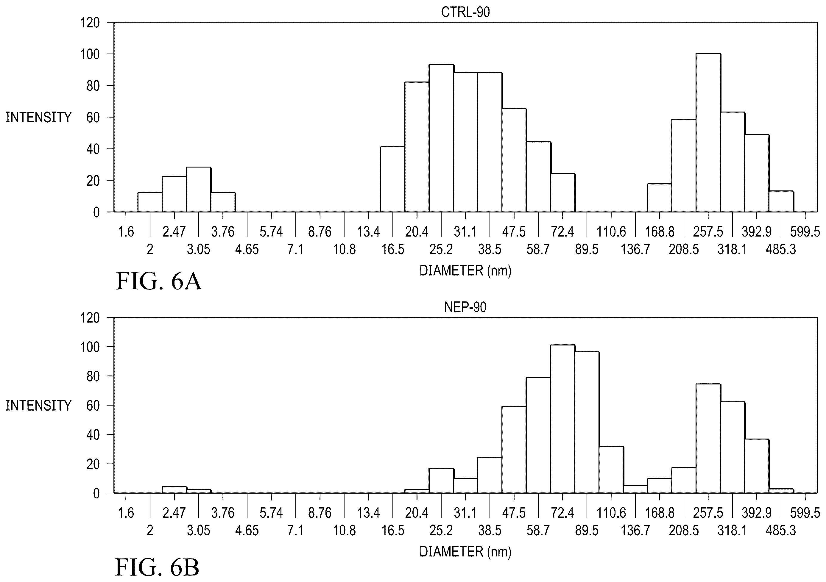 Patent US12359188 Figure 5 – Method for producing therapeutic exosomes from nanoelectroporation and other non-endocytic cell transfection