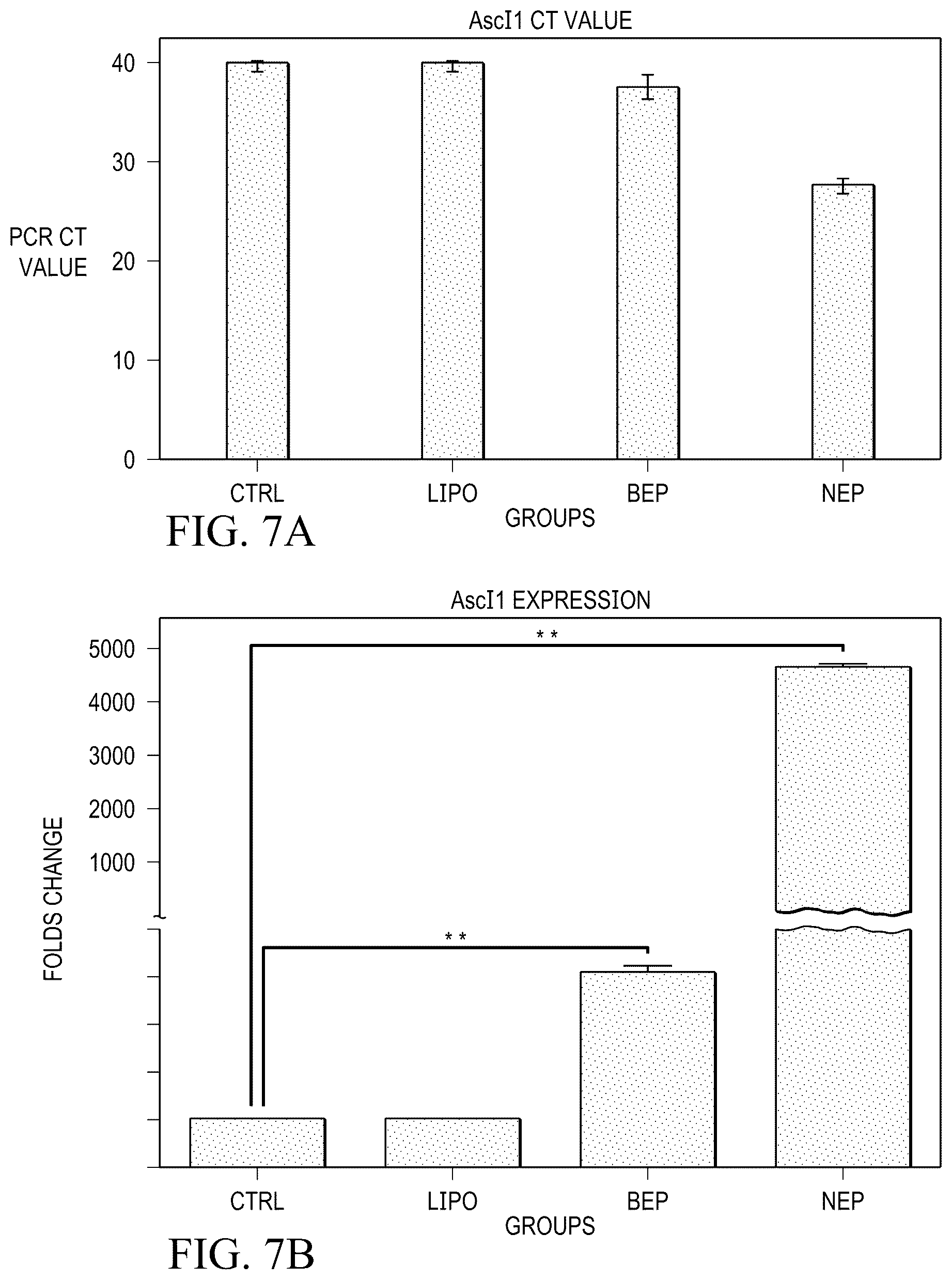 Patent US12359188 Figure 6 – Method for producing therapeutic exosomes from nanoelectroporation and other non-endocytic cell transfection