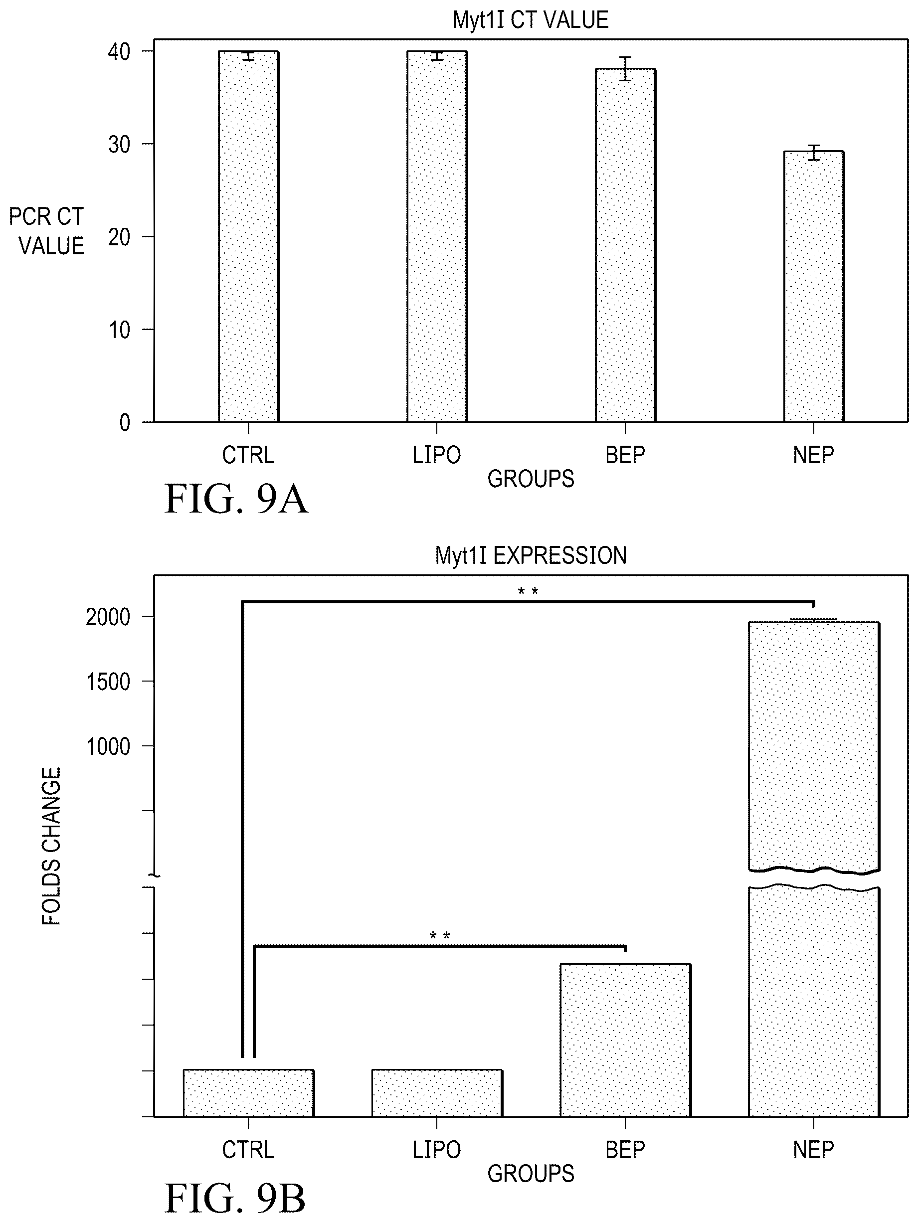 Patent US12359188 Figure 8 – Method for producing therapeutic exosomes from nanoelectroporation and other non-endocytic cell transfection